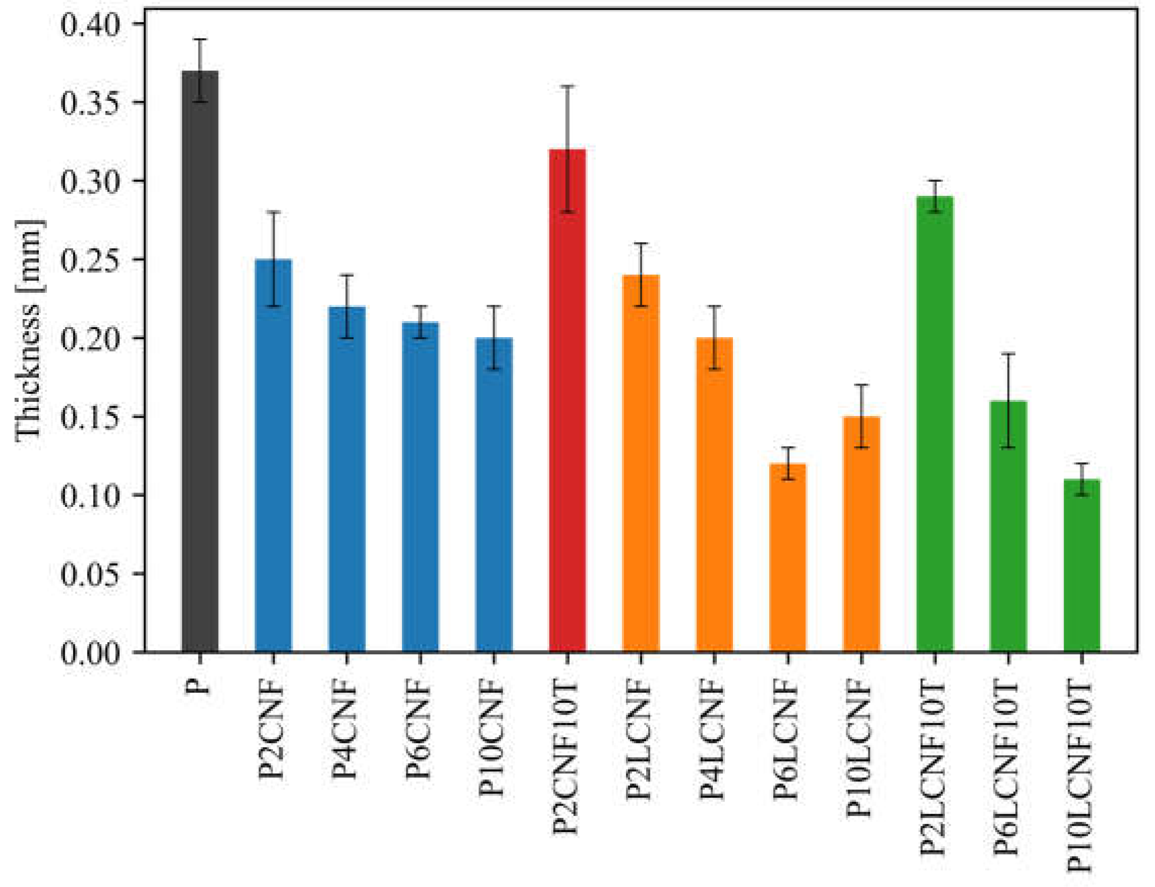 Preprints 141323 g001