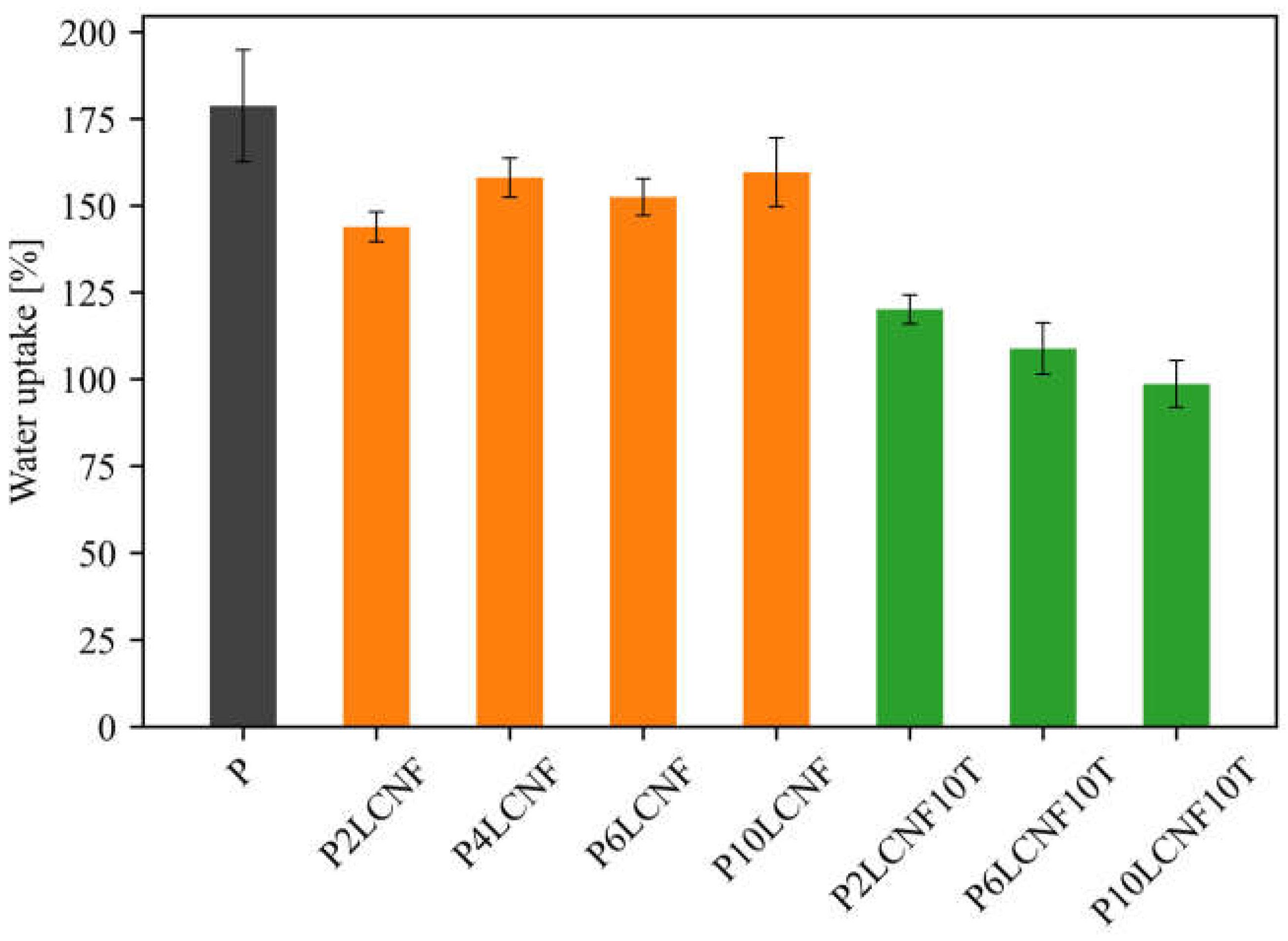 Preprints 141323 g011