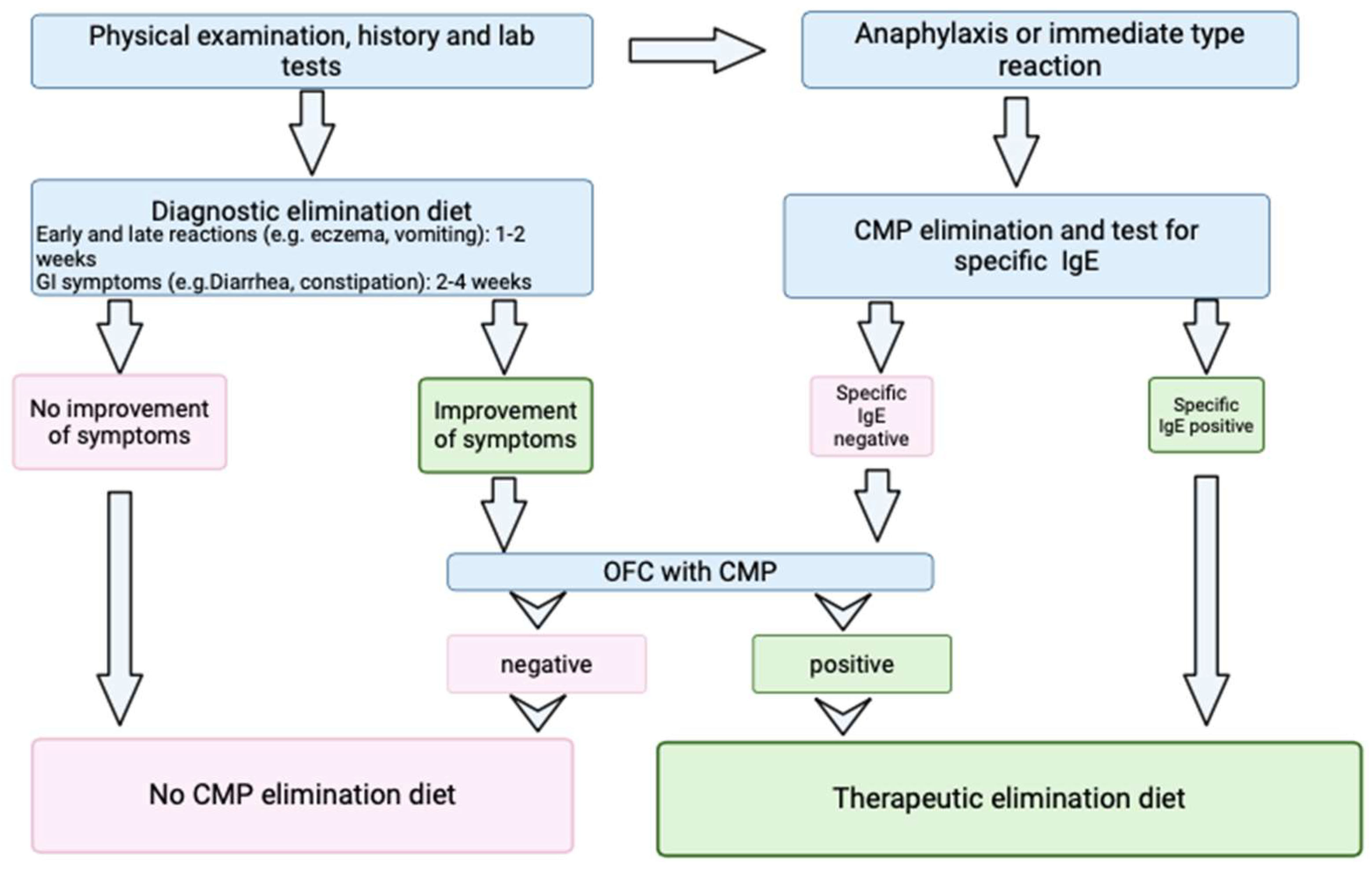 Preprints 140736 g001
