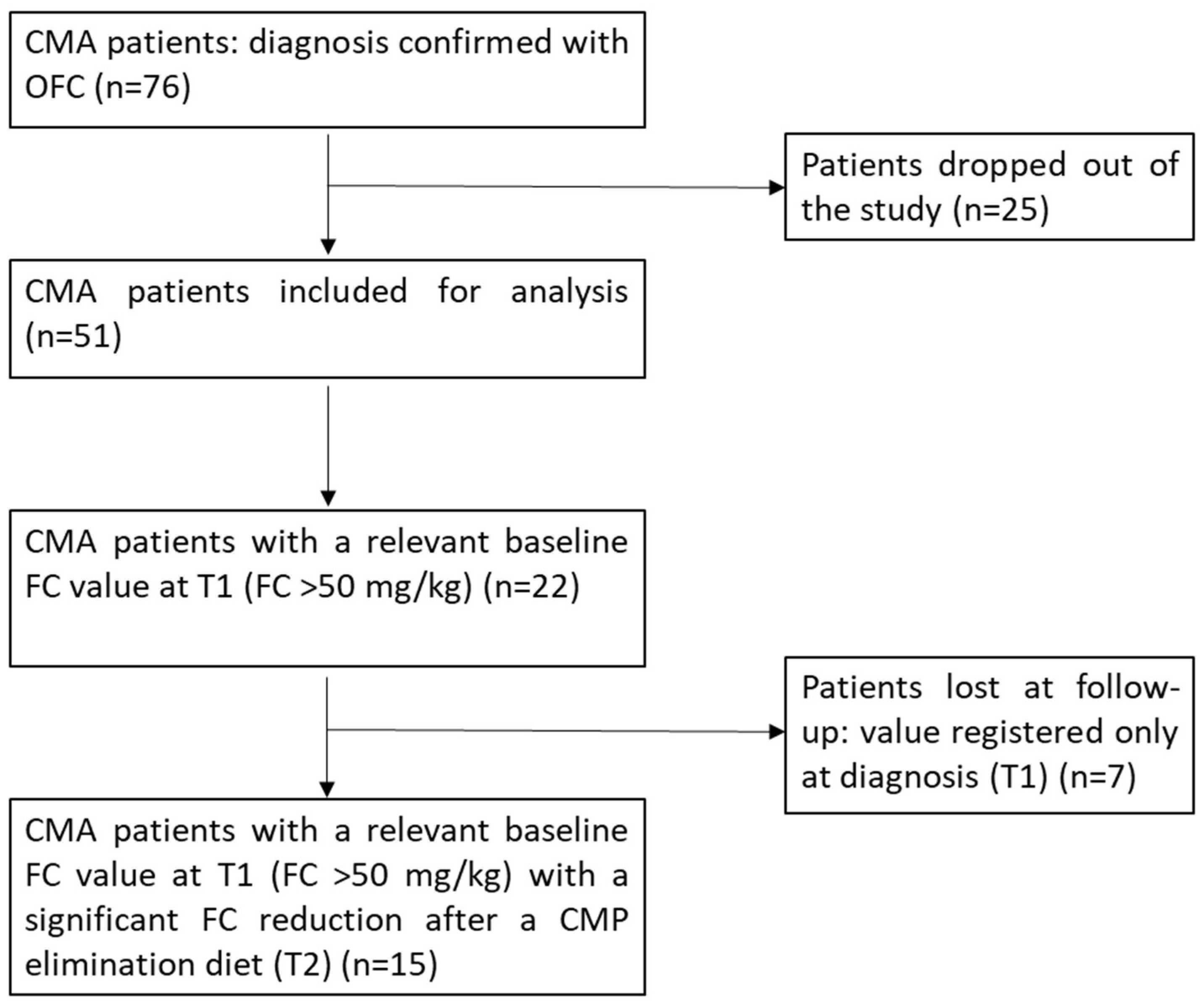 Preprints 140736 g002