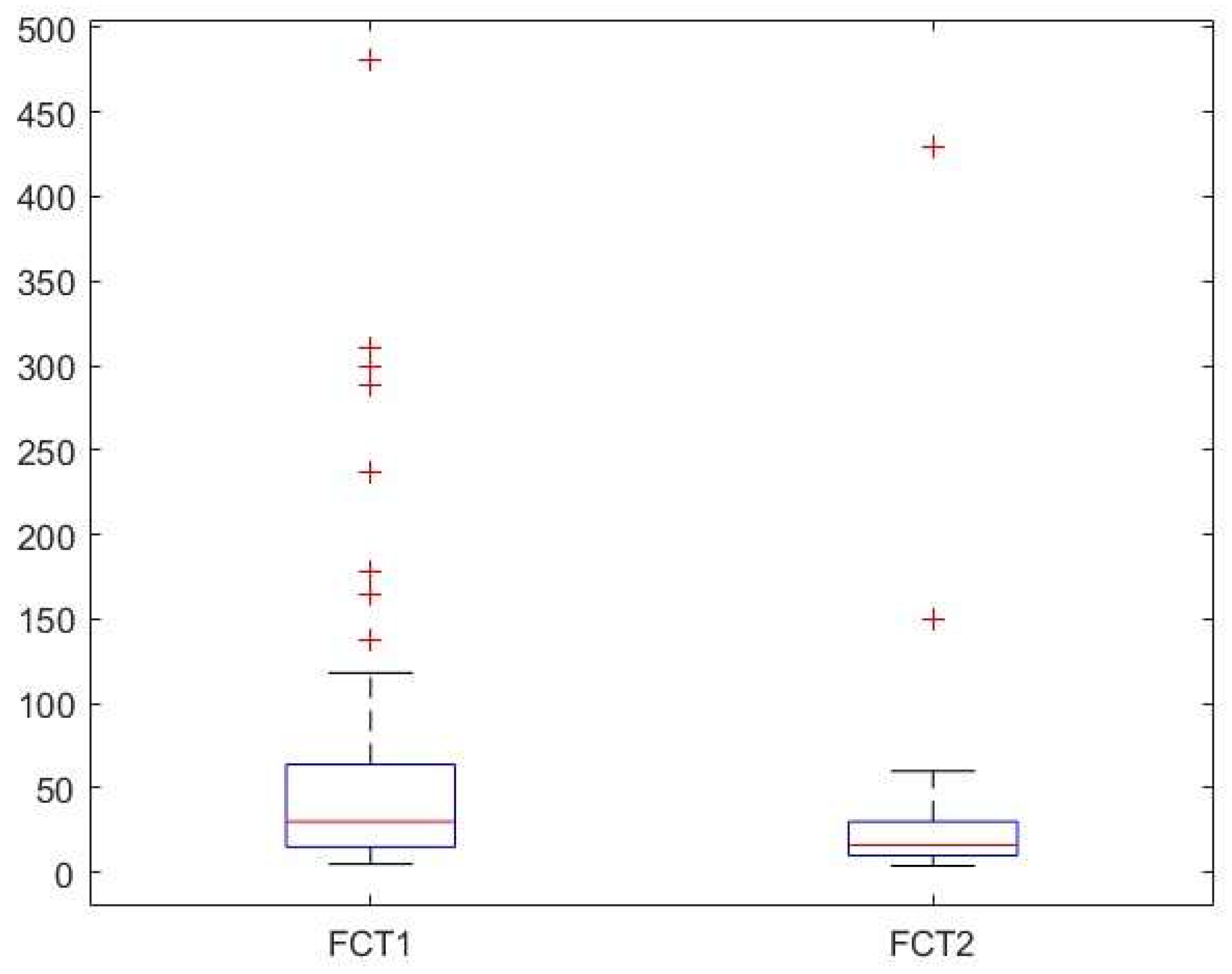 Preprints 140736 g003