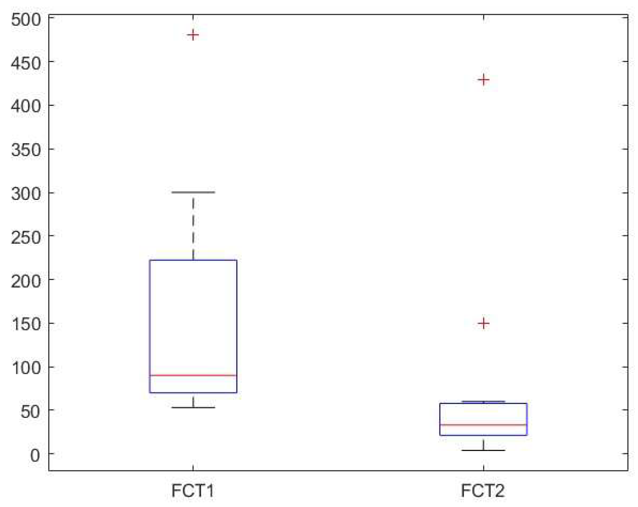 Preprints 140736 g004