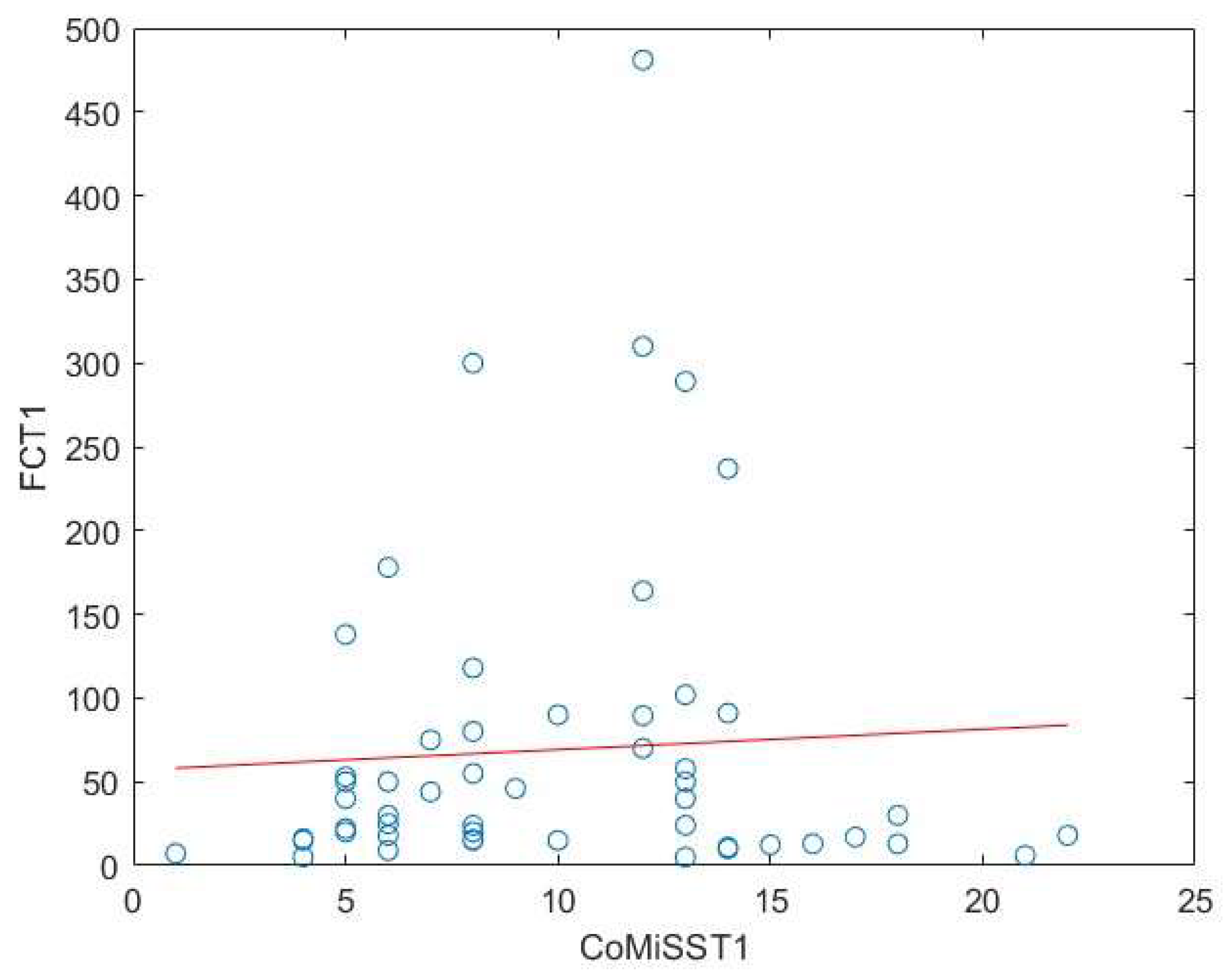Preprints 140736 g007