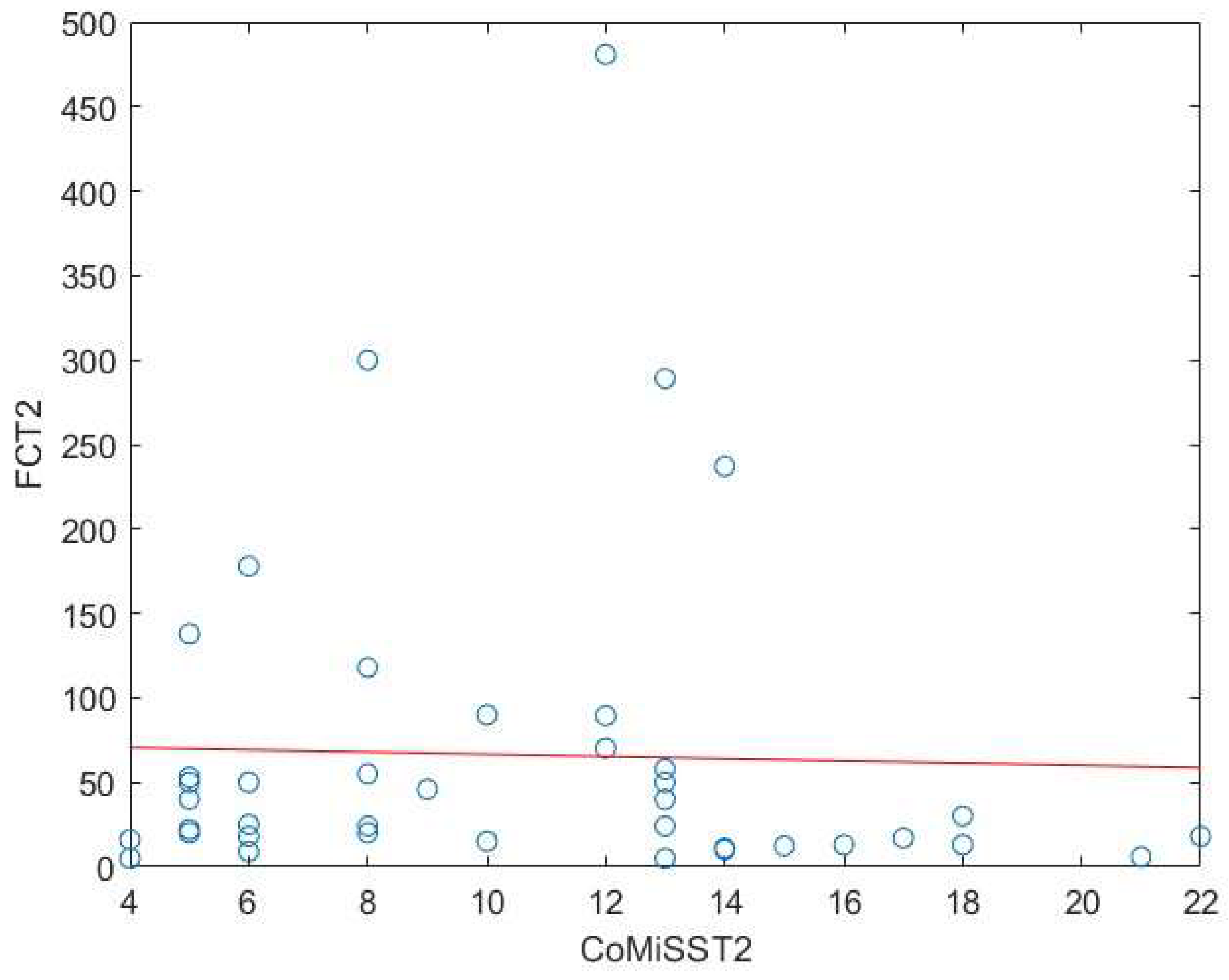 Preprints 140736 g008