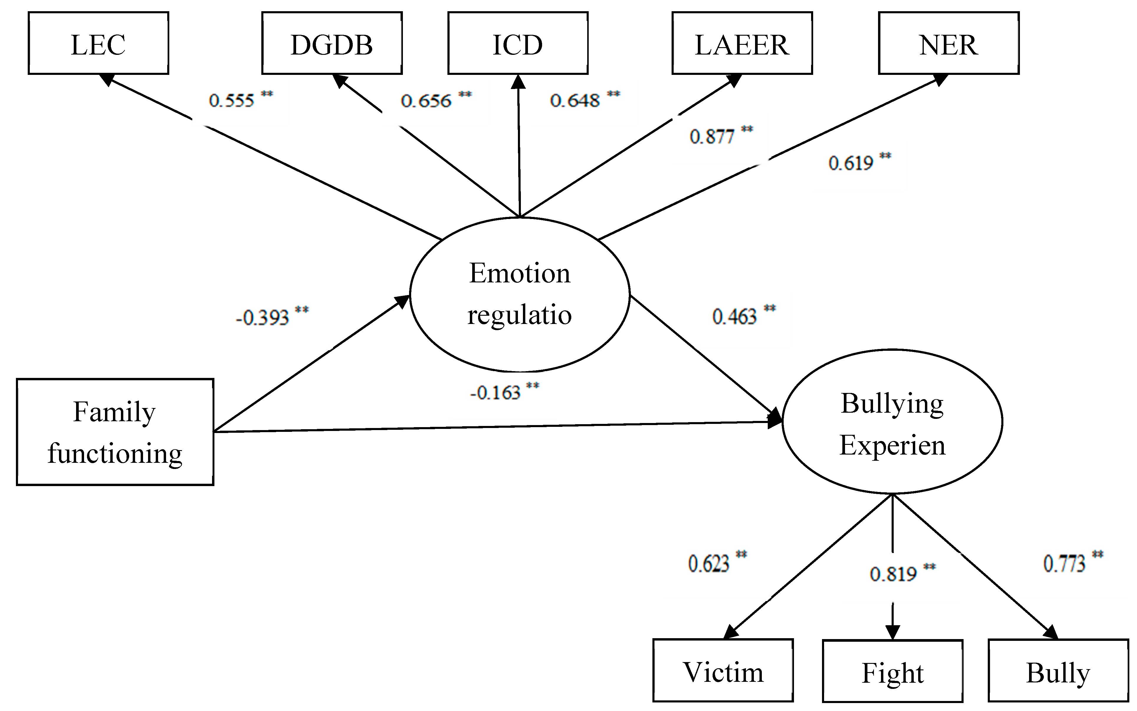 Preprints 154799 g001