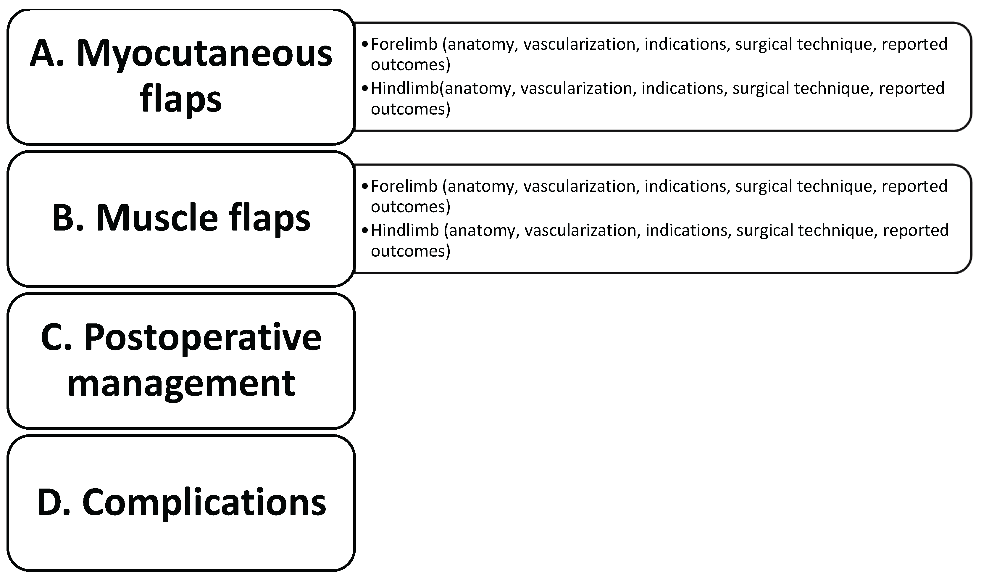 Preprints 179424 sch001