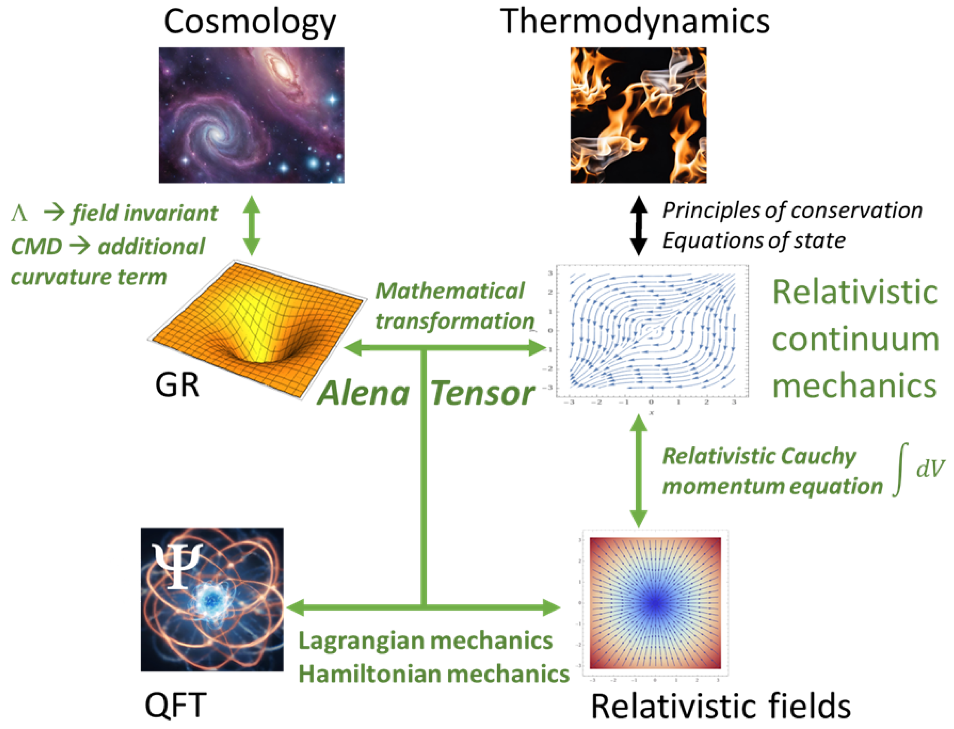 Preprints 99936 g001