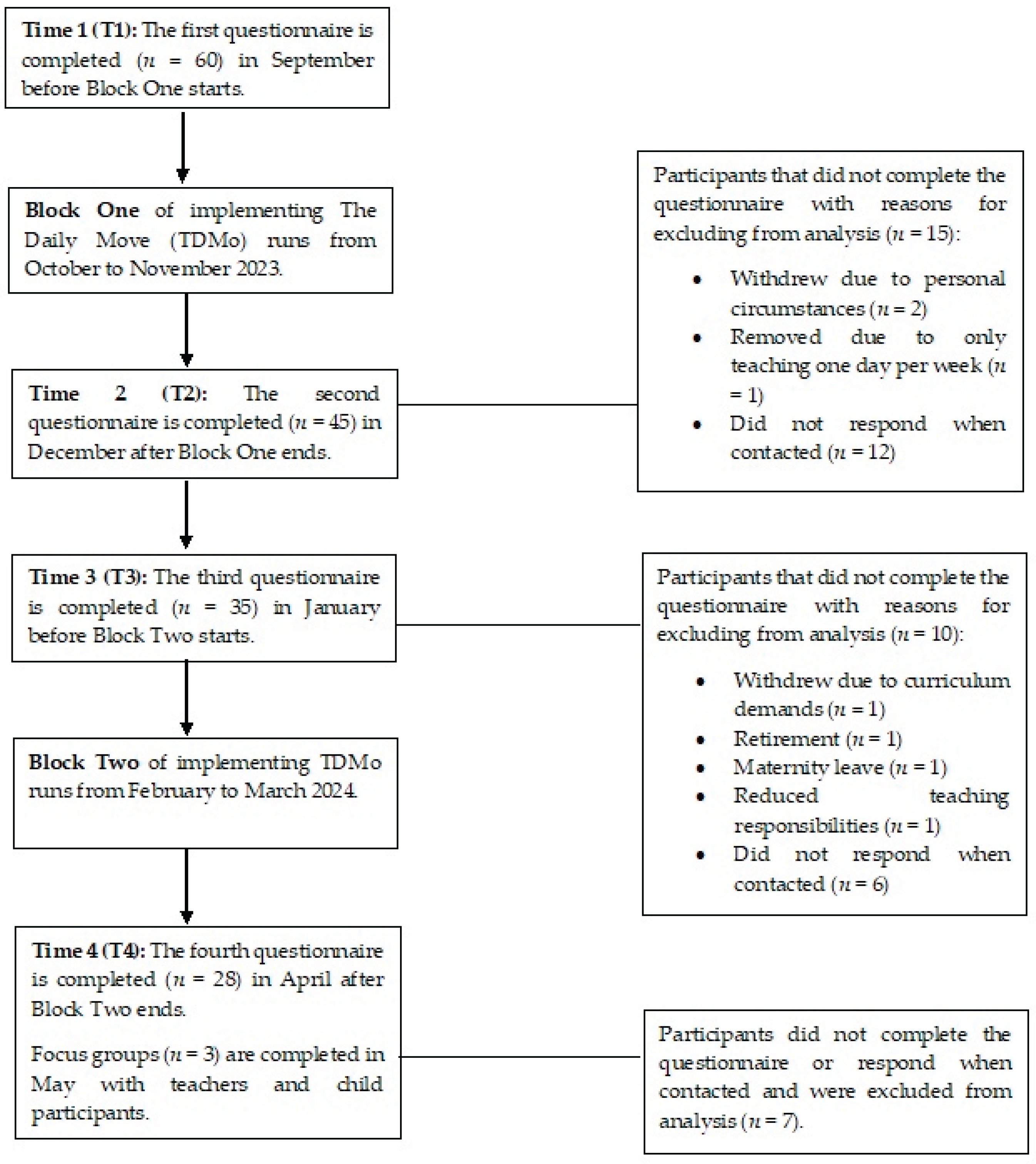 Preprints 194059 g001