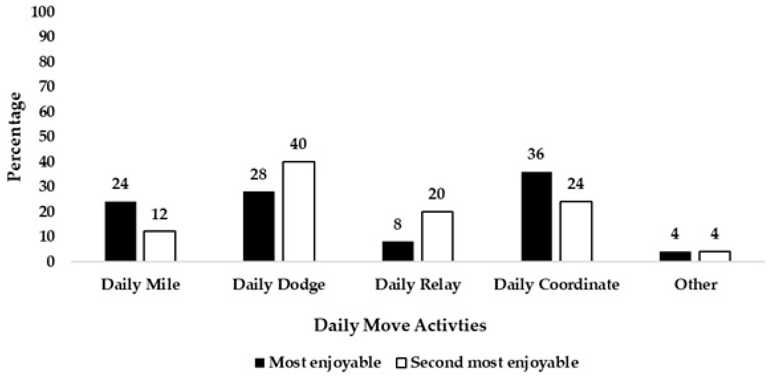 Preprints 194059 g003