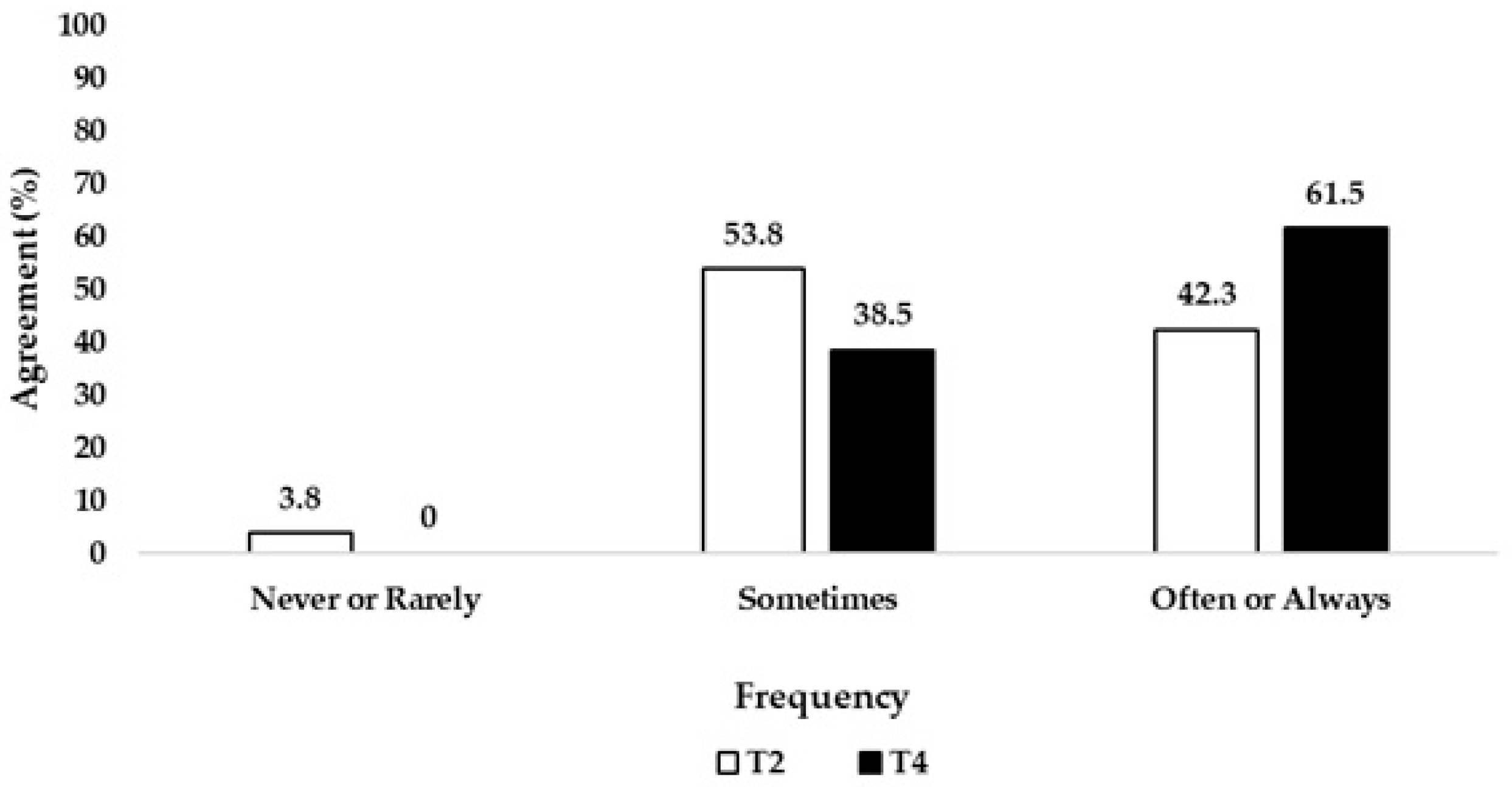 Preprints 194059 g004