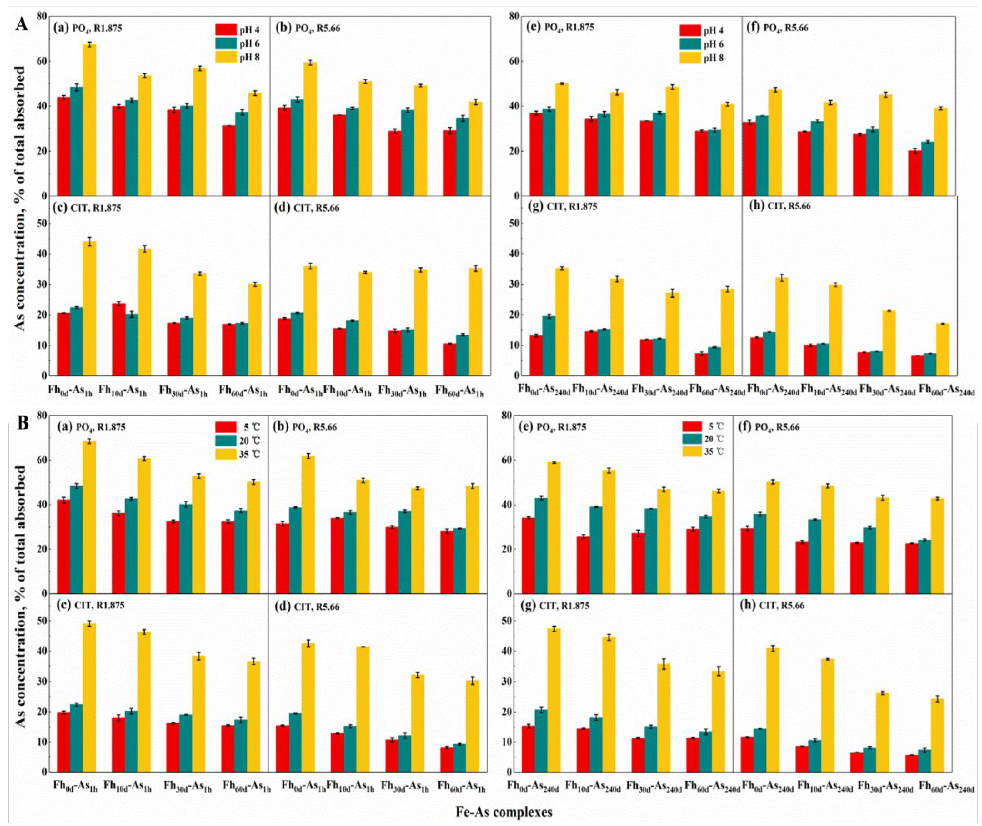 Preprints 190098 g001
