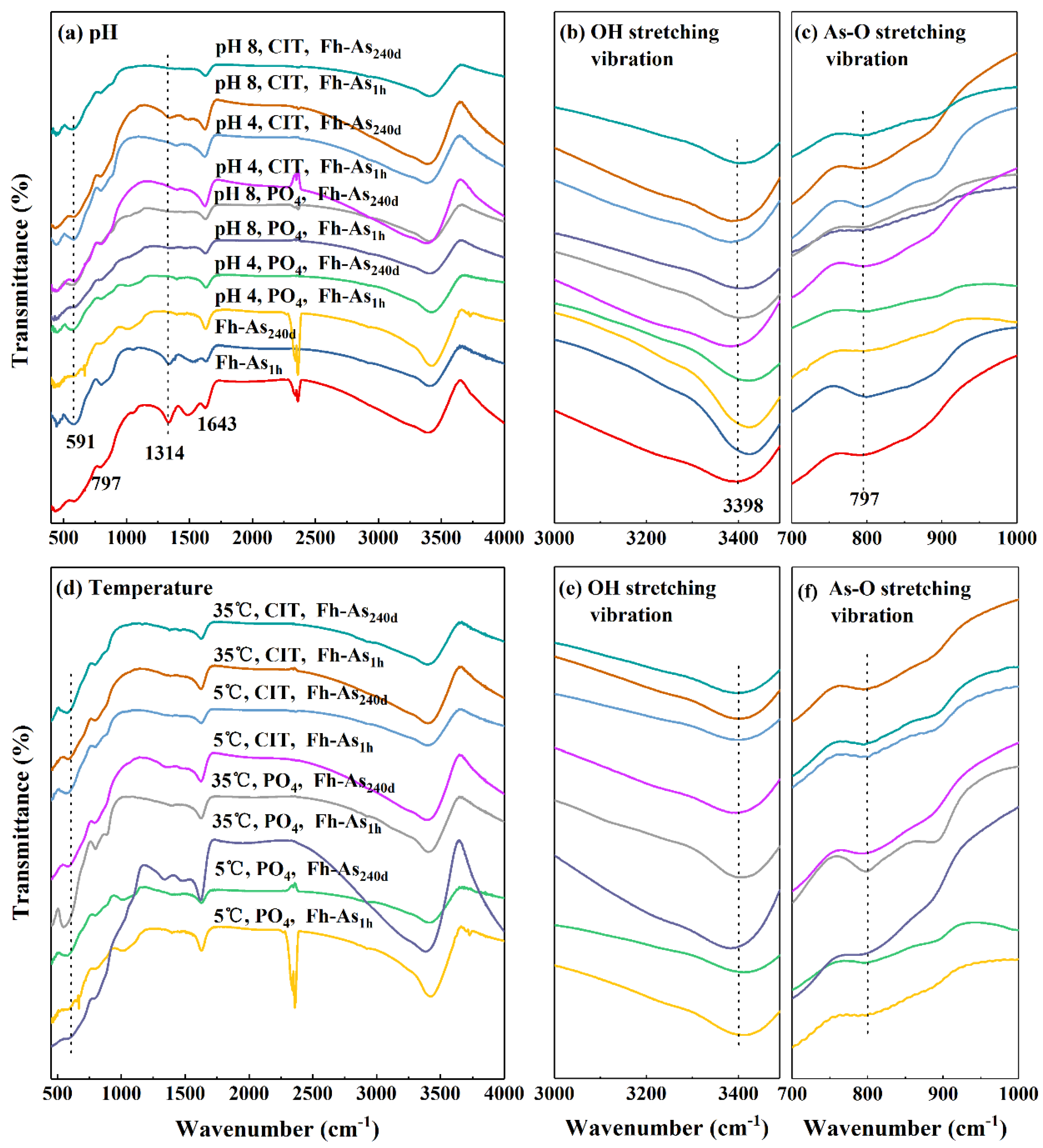 Preprints 190098 g002