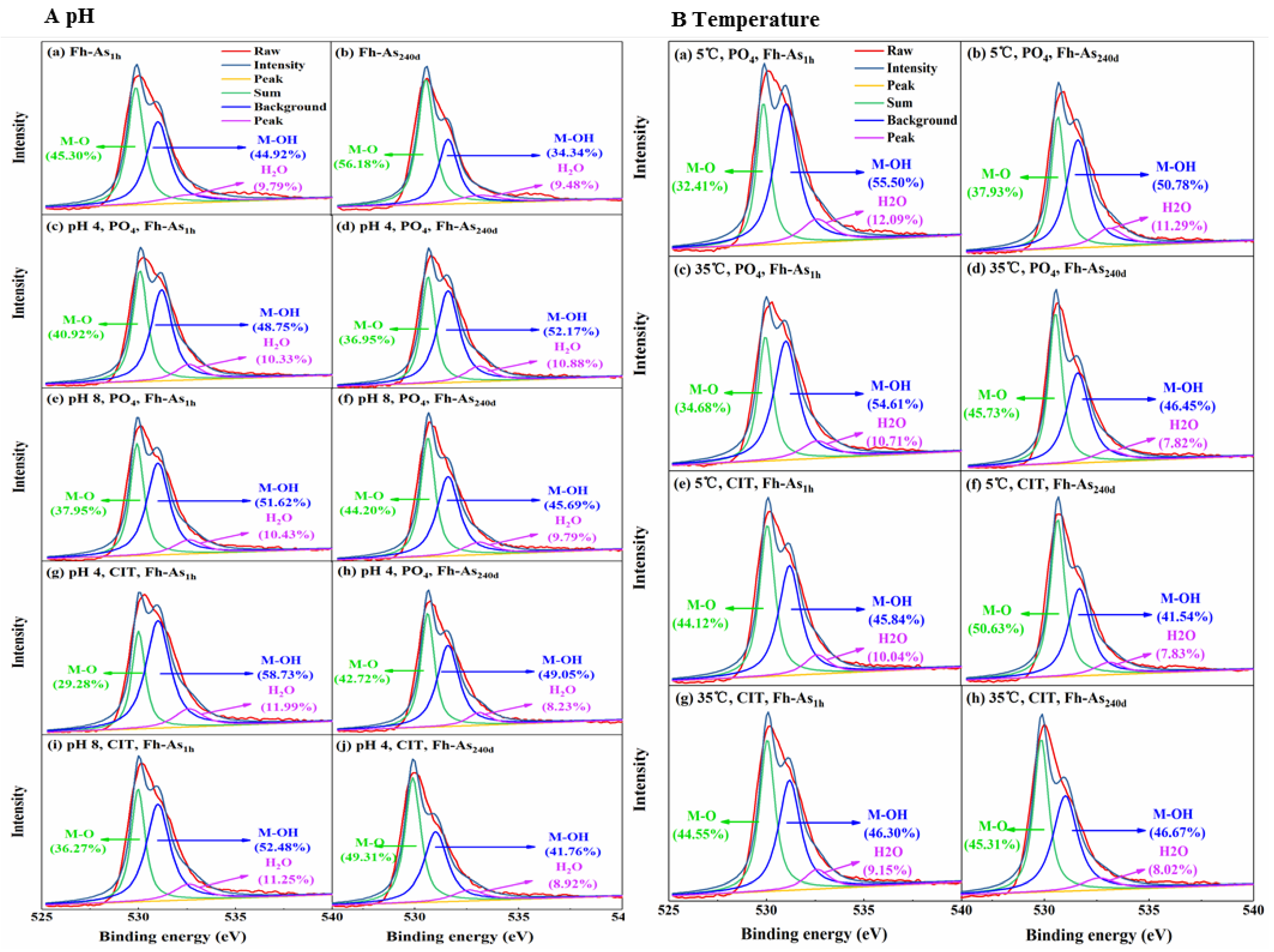 Preprints 190098 g003