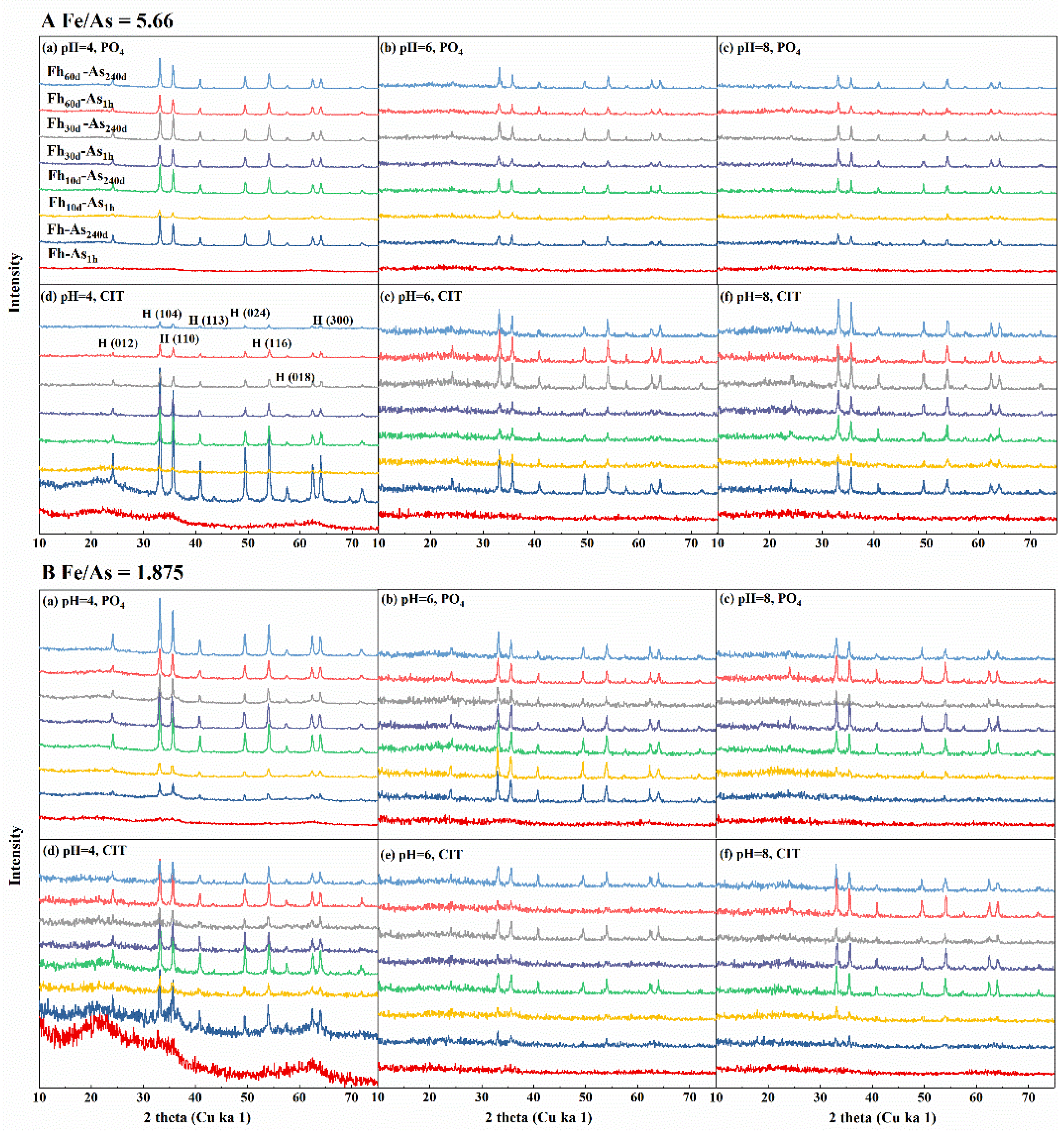 Preprints 190098 g004