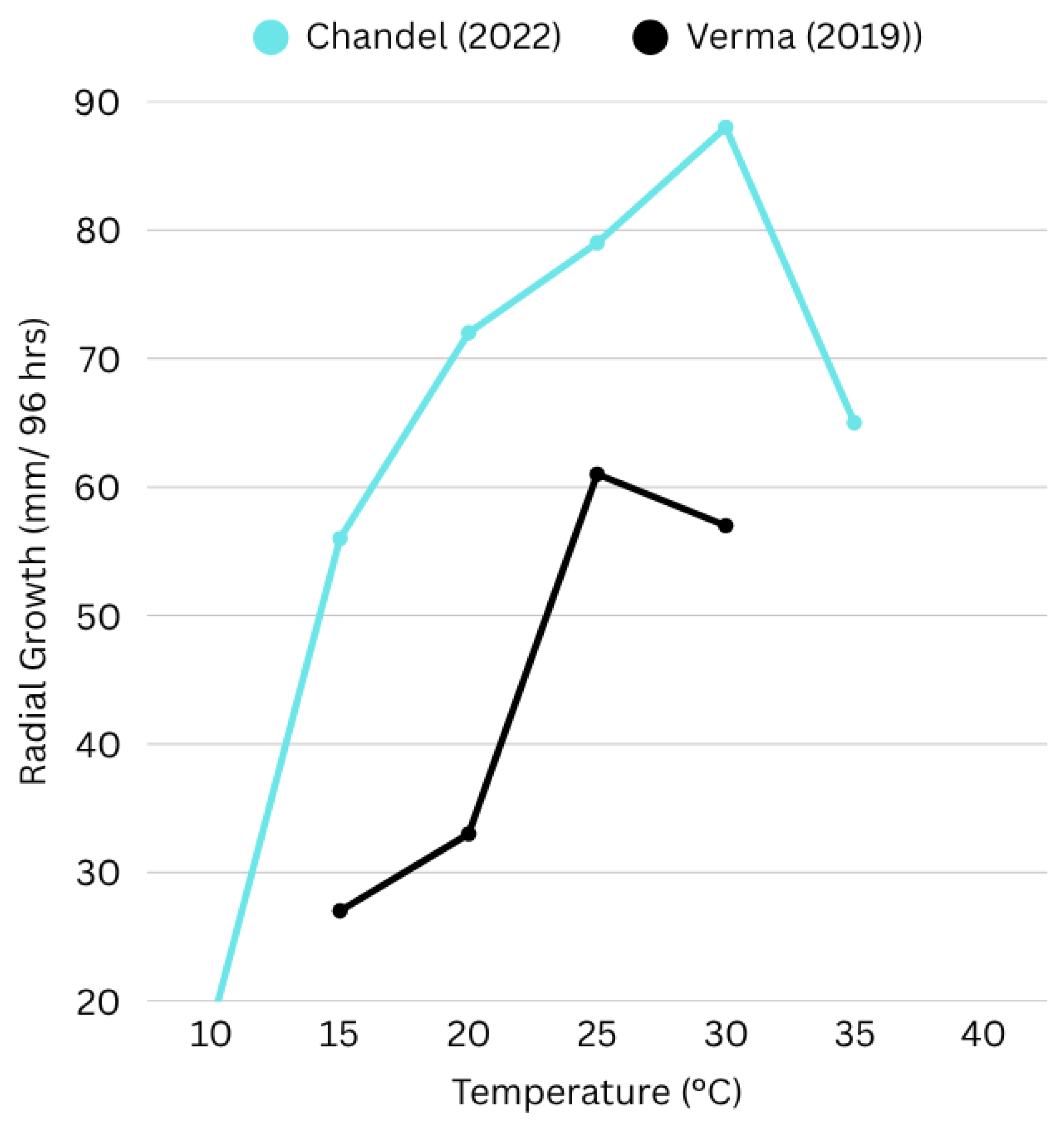 Preprints 164286 g001