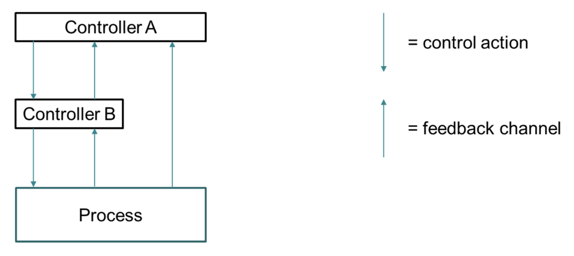 Preprints 175812 g001