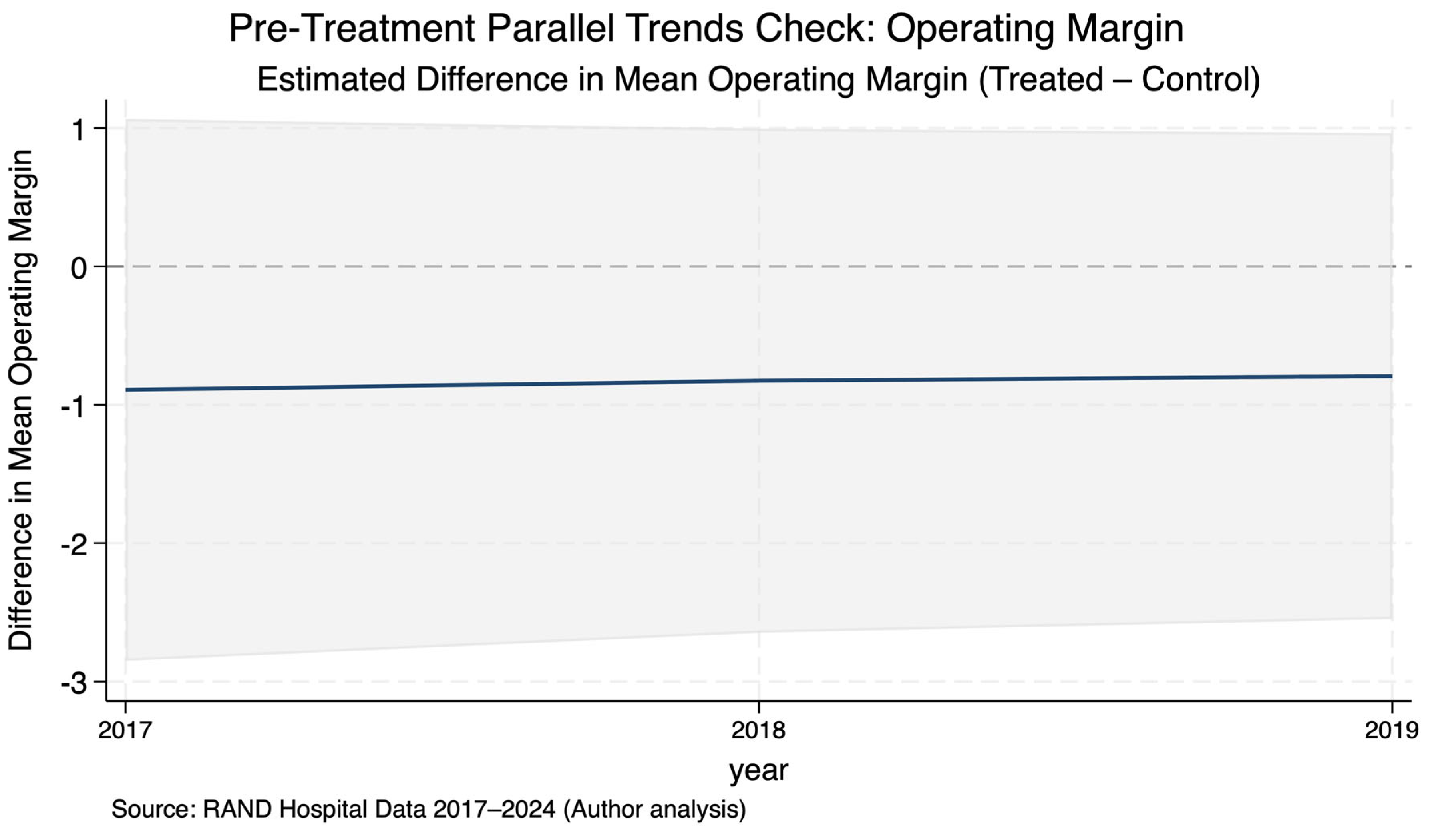 Preprints 184573 g003