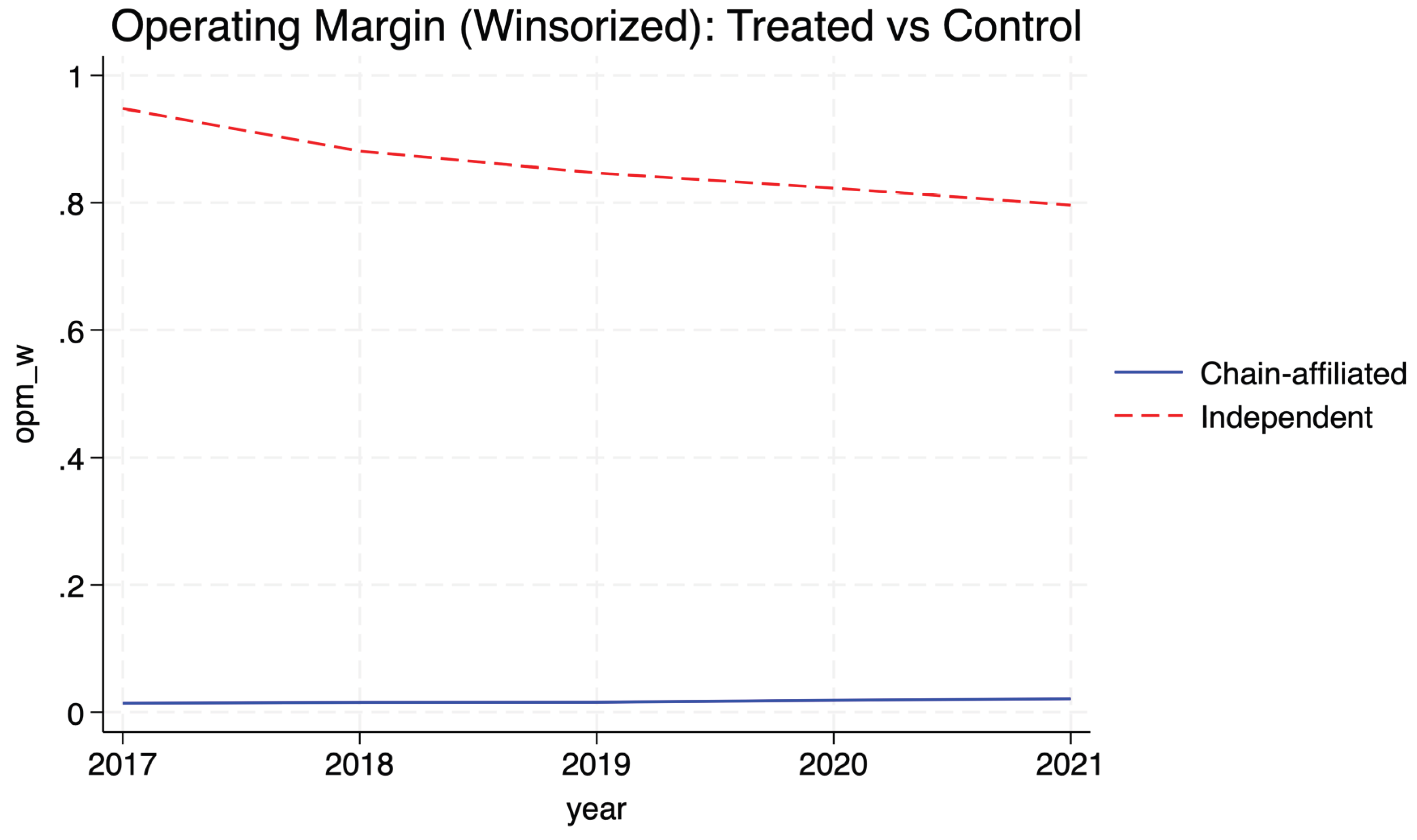 Preprints 184573 g004