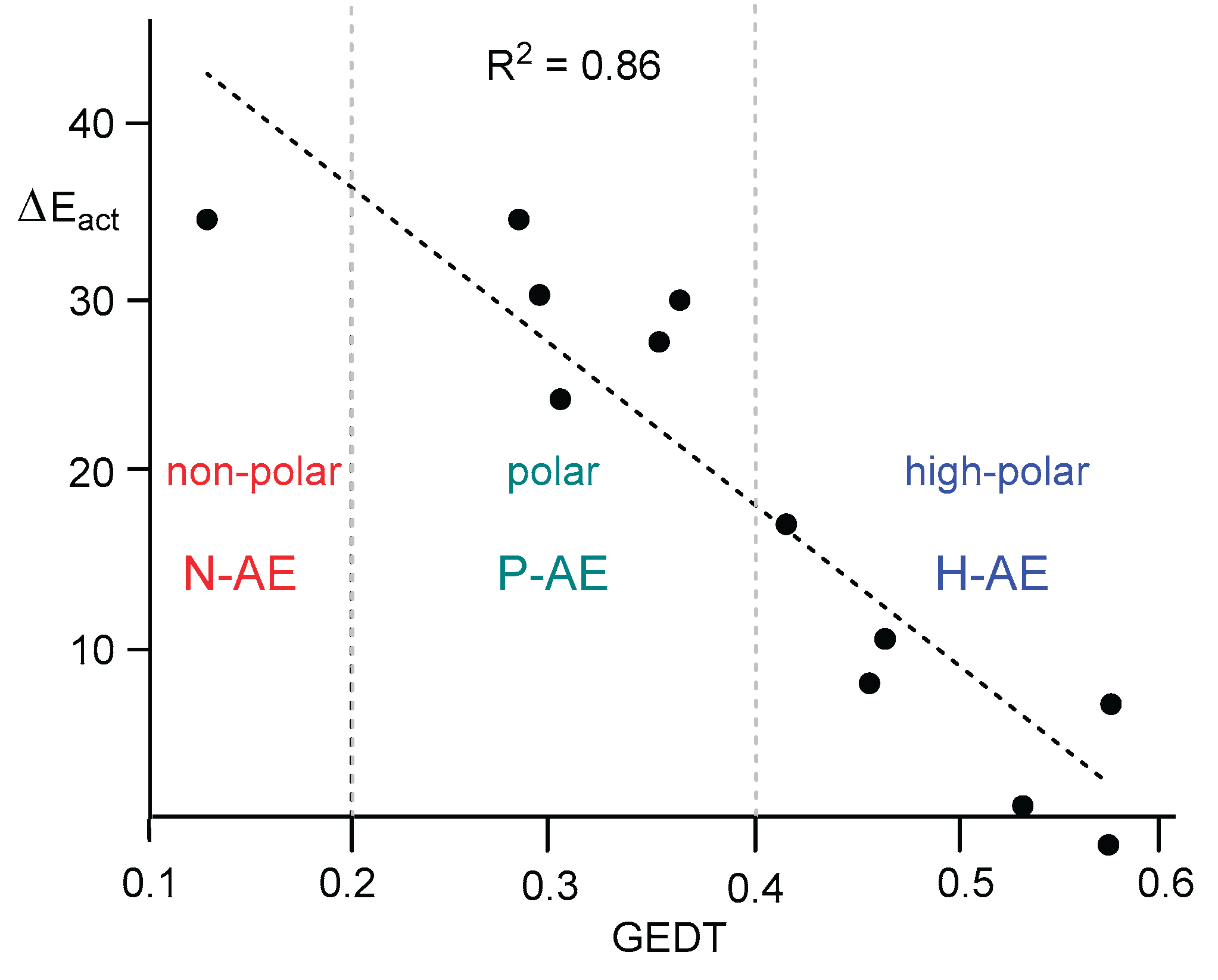 Preprints 177080 g001