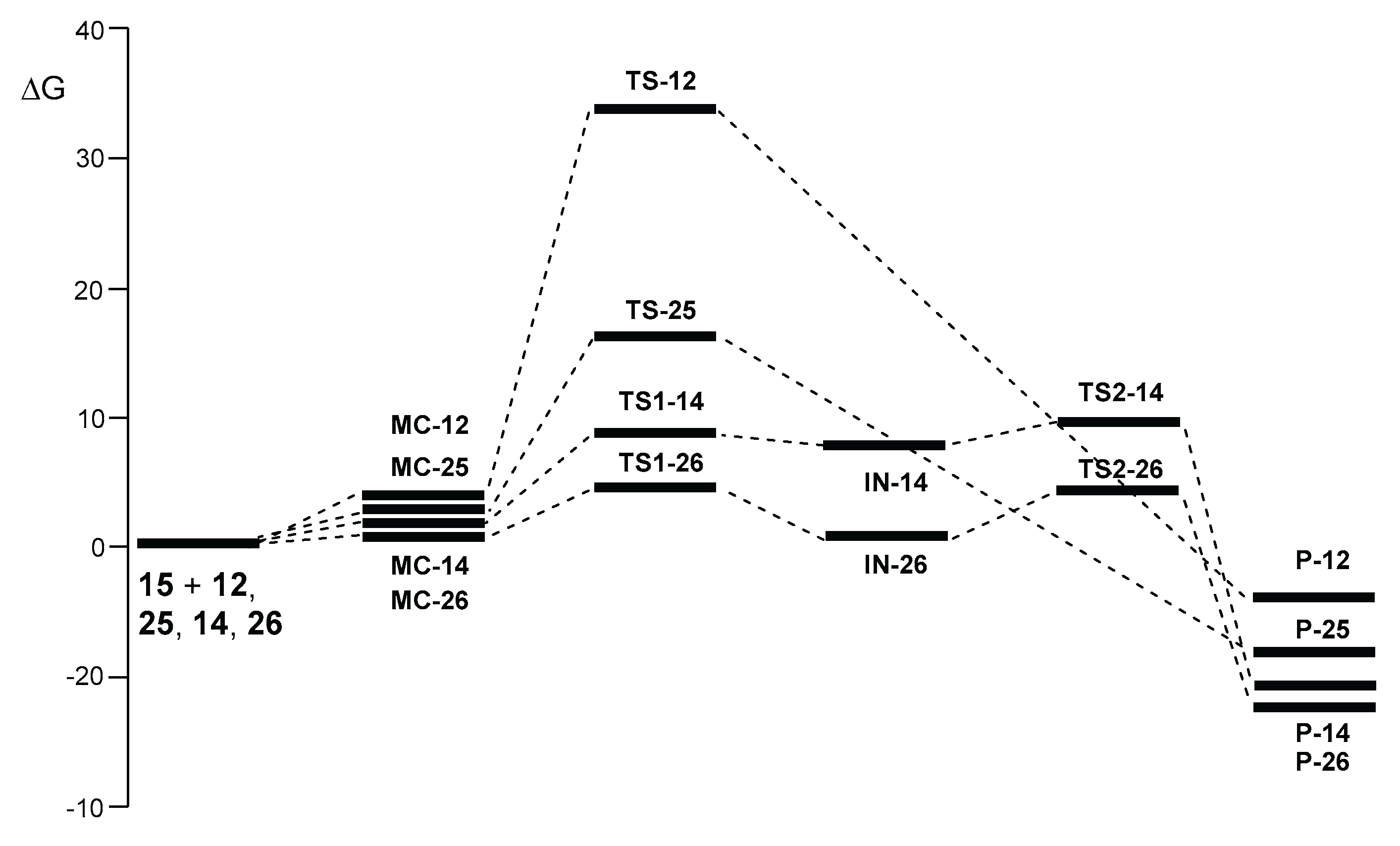 Preprints 177080 g008