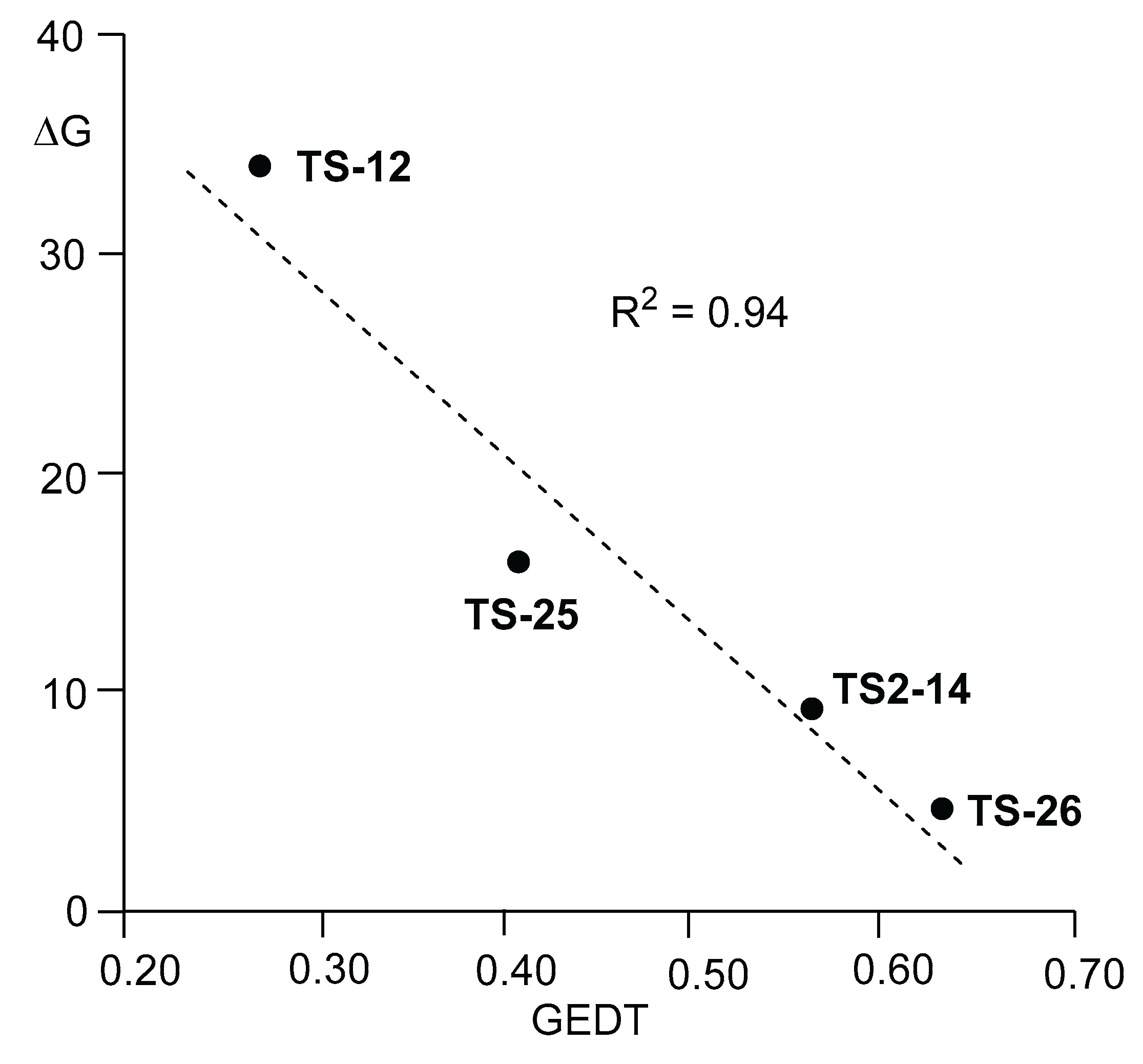 Preprints 177080 g009