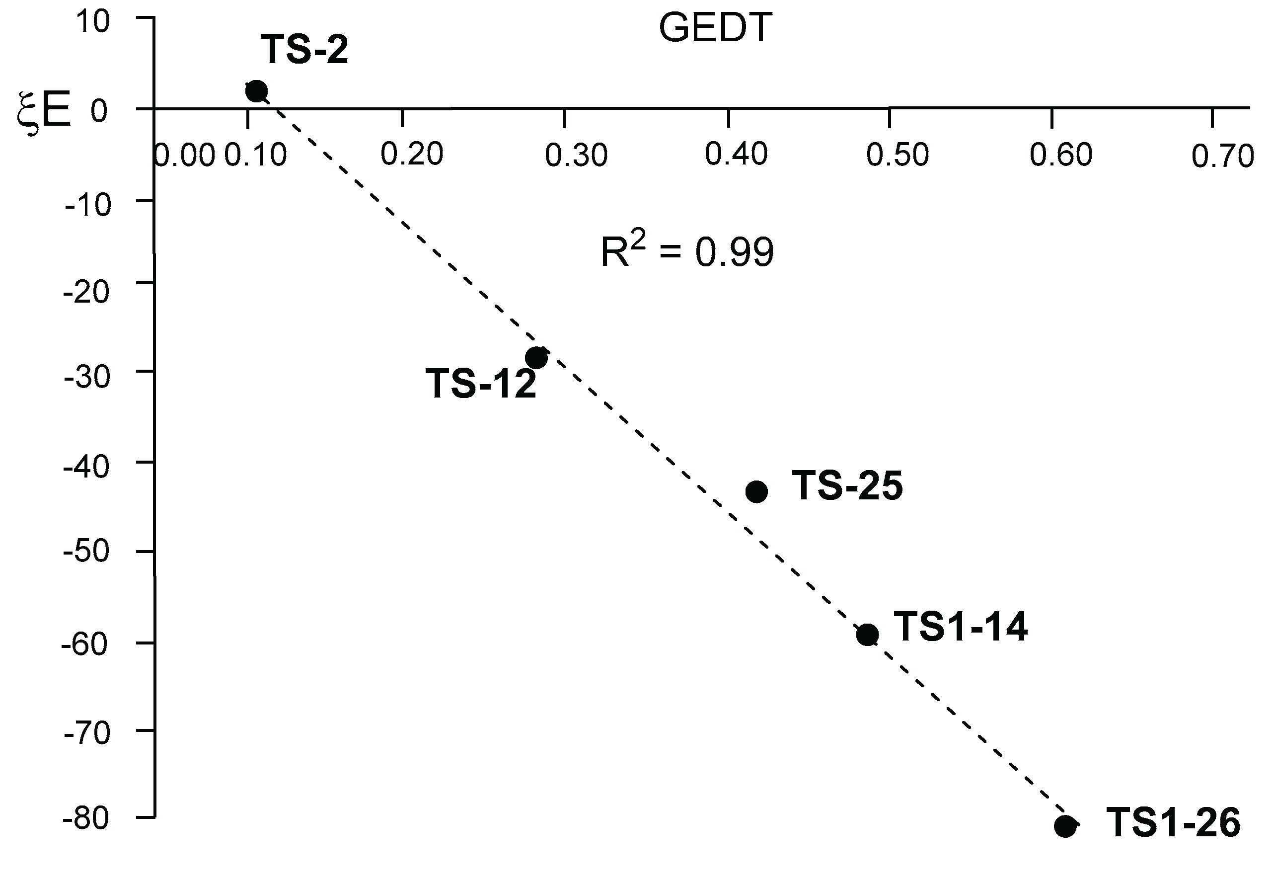 Preprints 177080 g010