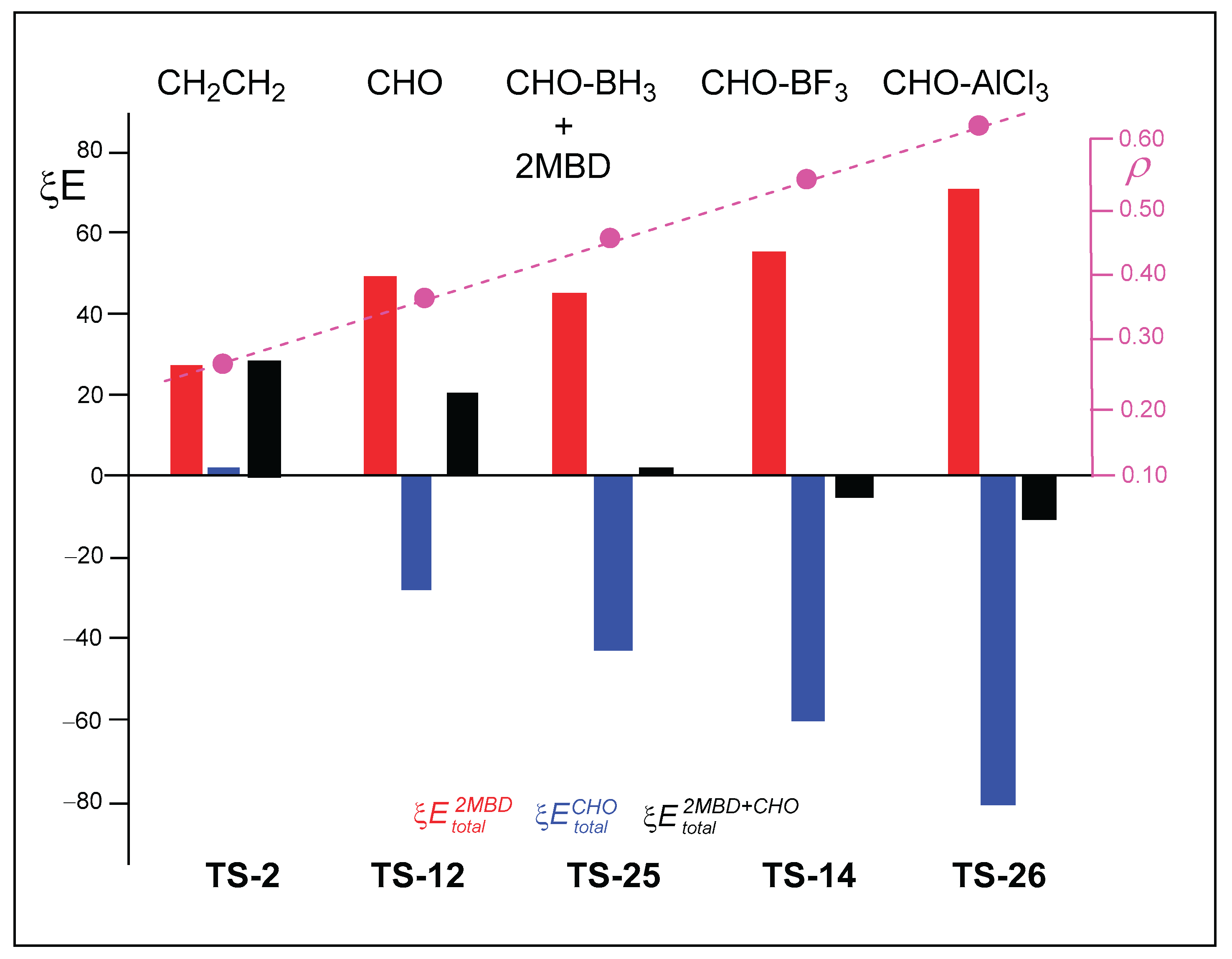 Preprints 177080 g011