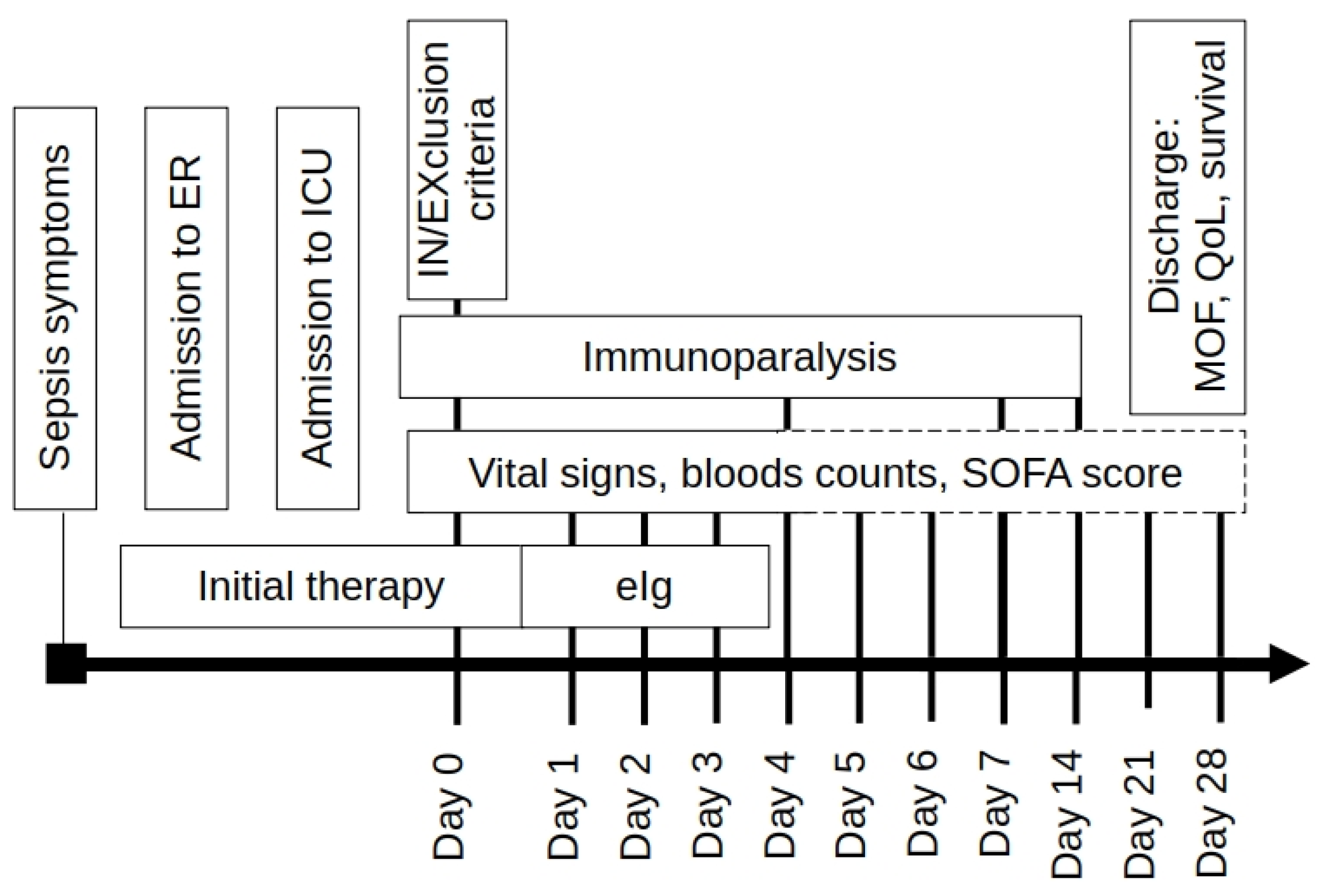 Preprints 169178 g001