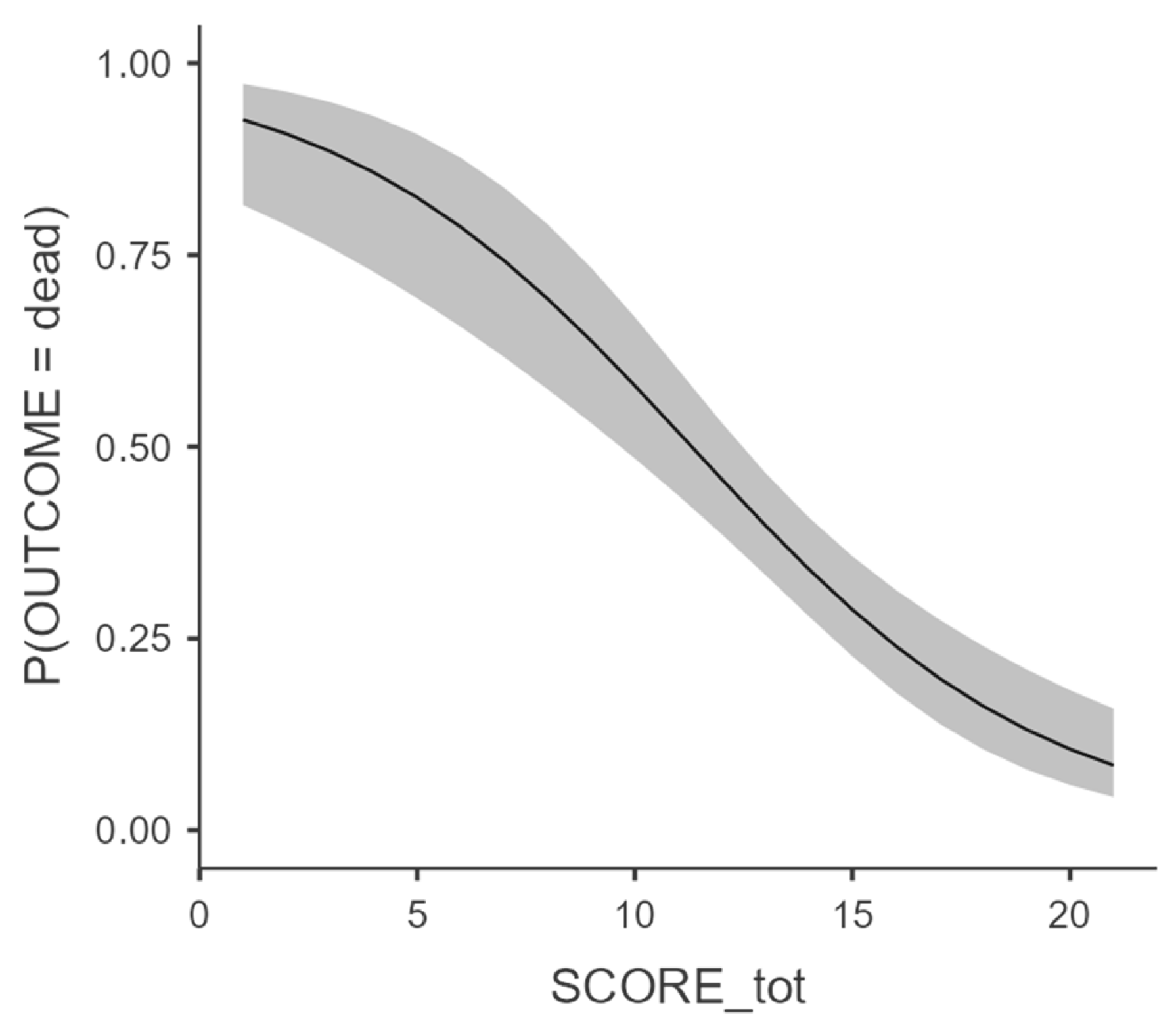 Preprints 169178 g002