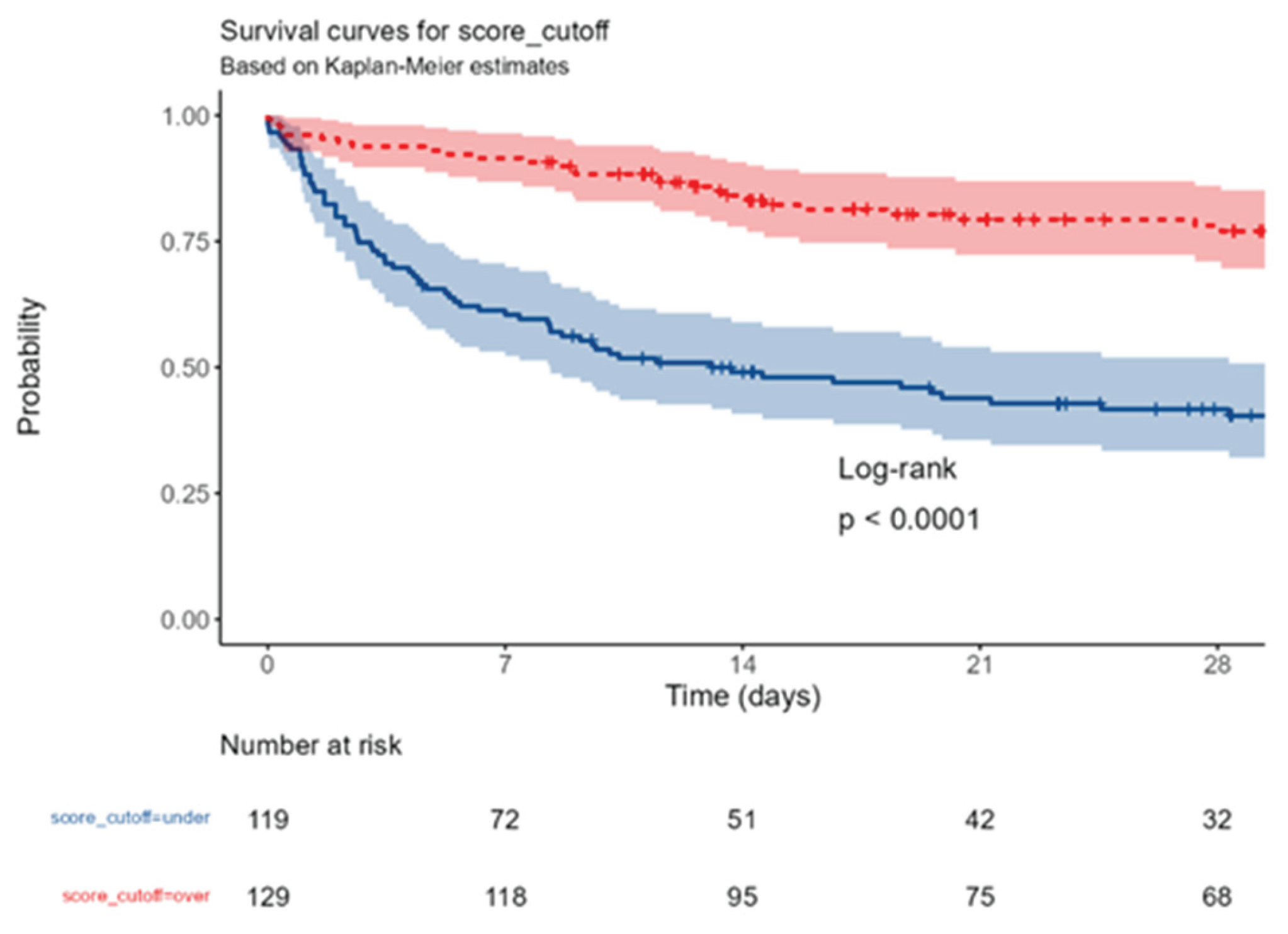 Preprints 169178 g003