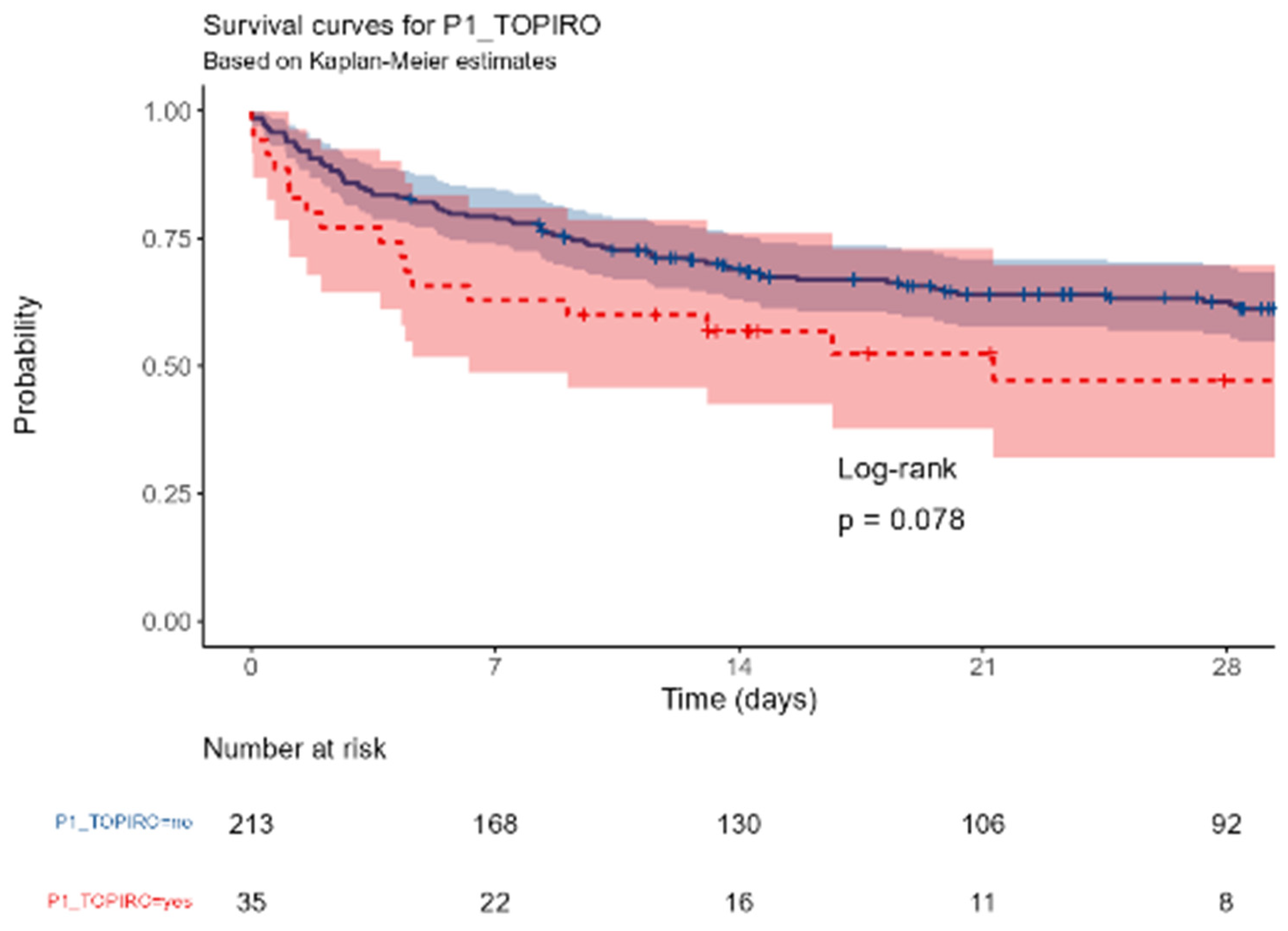Preprints 169178 ga01