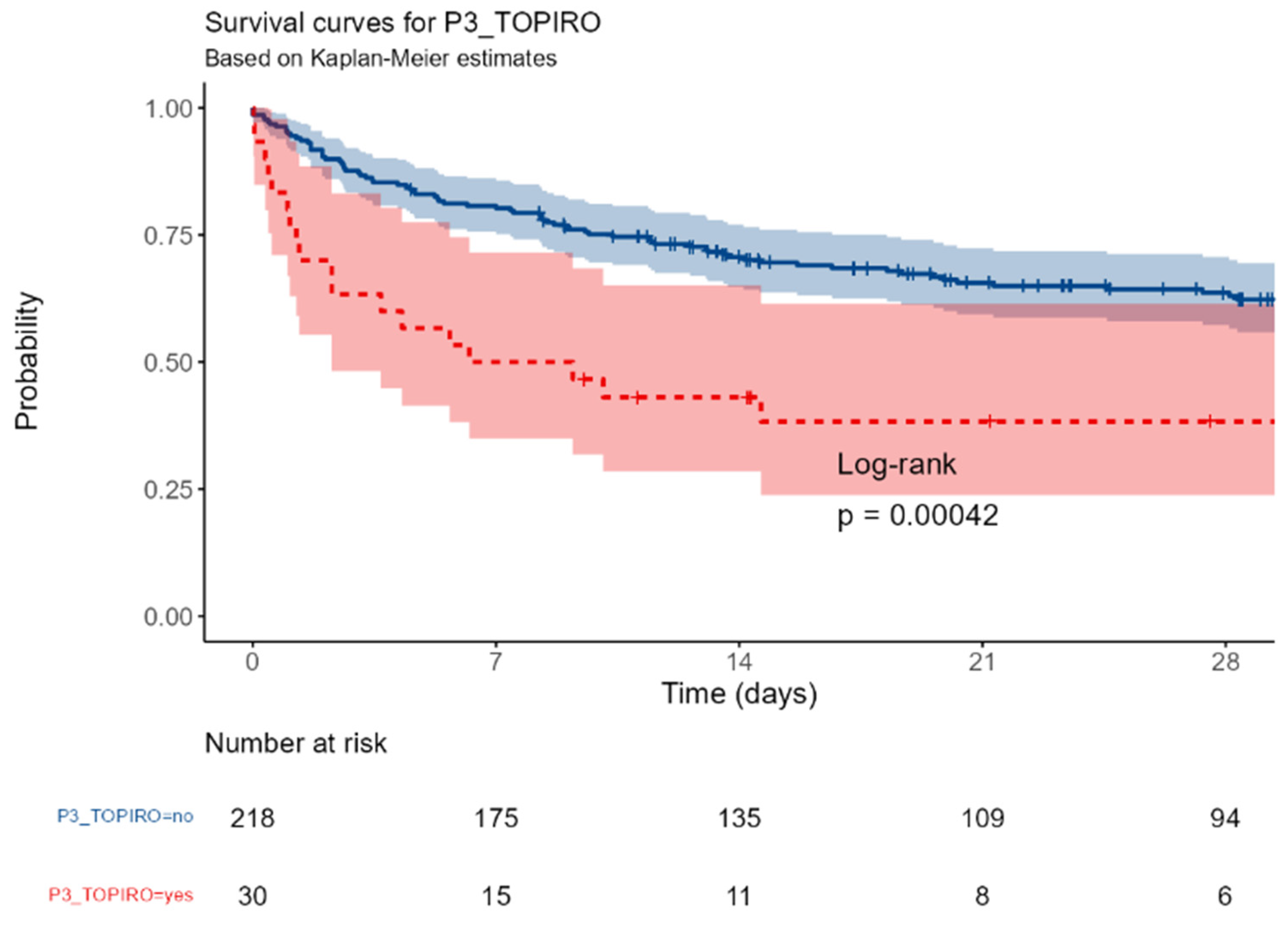 Preprints 169178 ga02