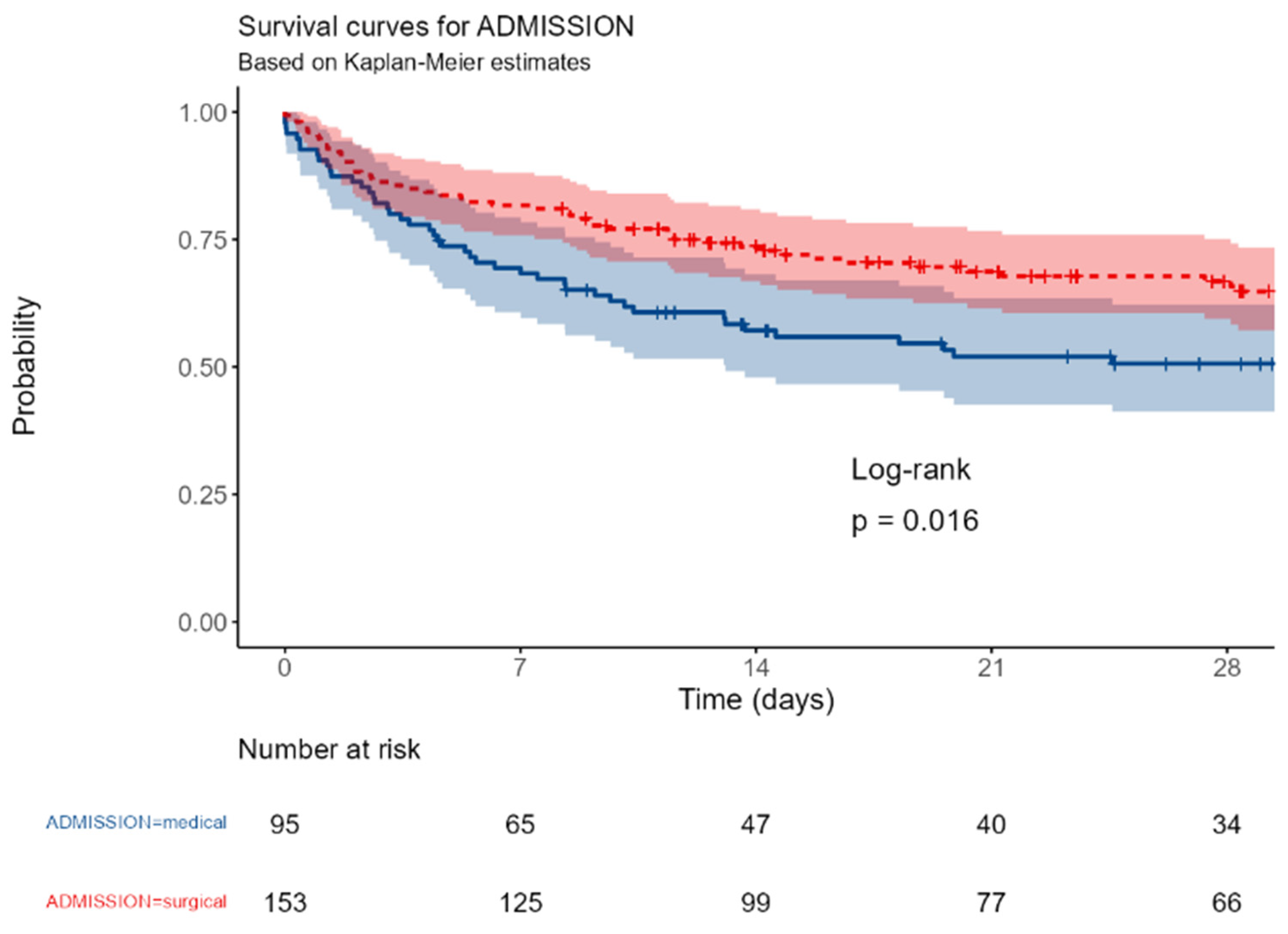 Preprints 169178 ga03