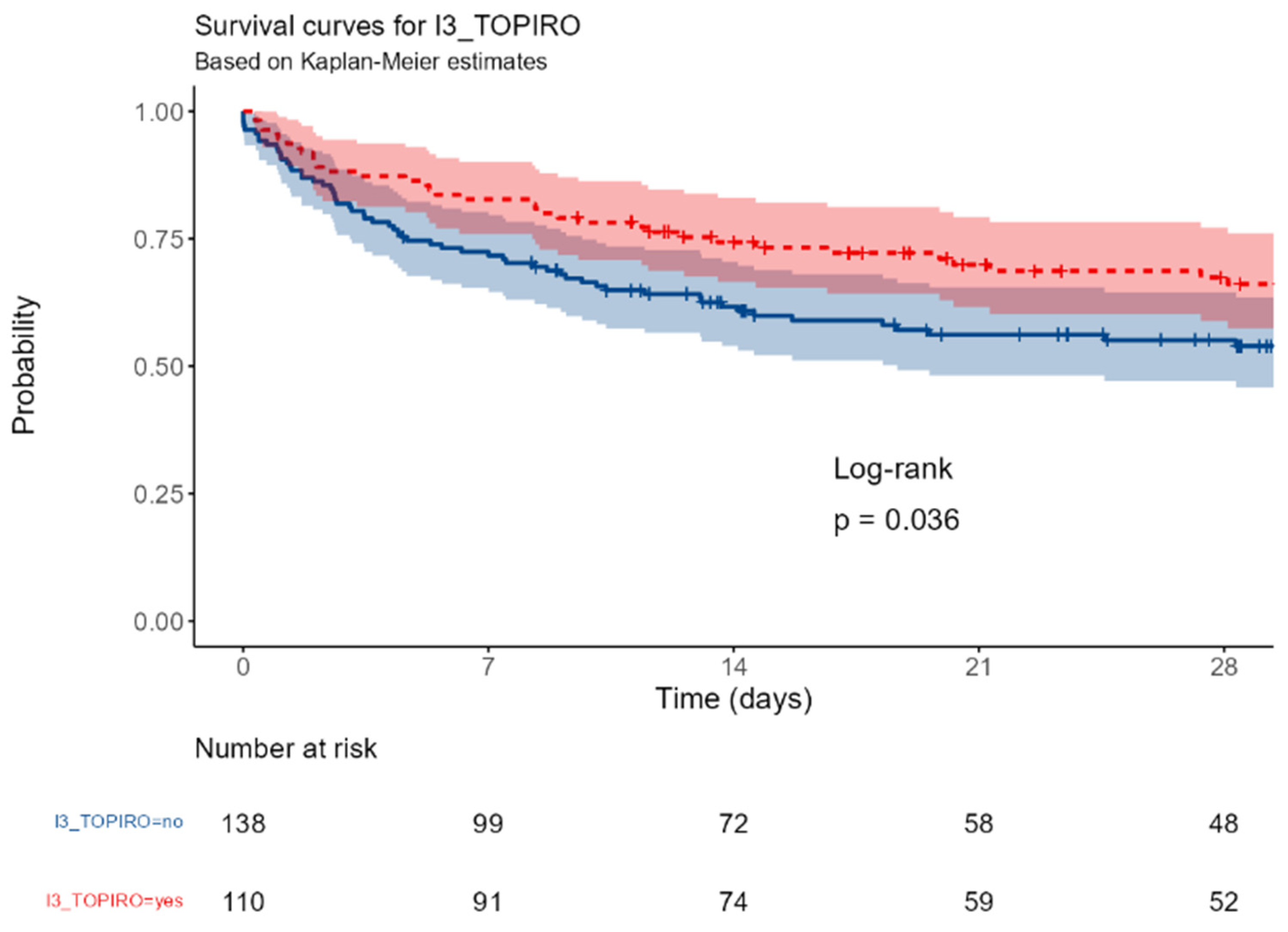 Preprints 169178 ga05