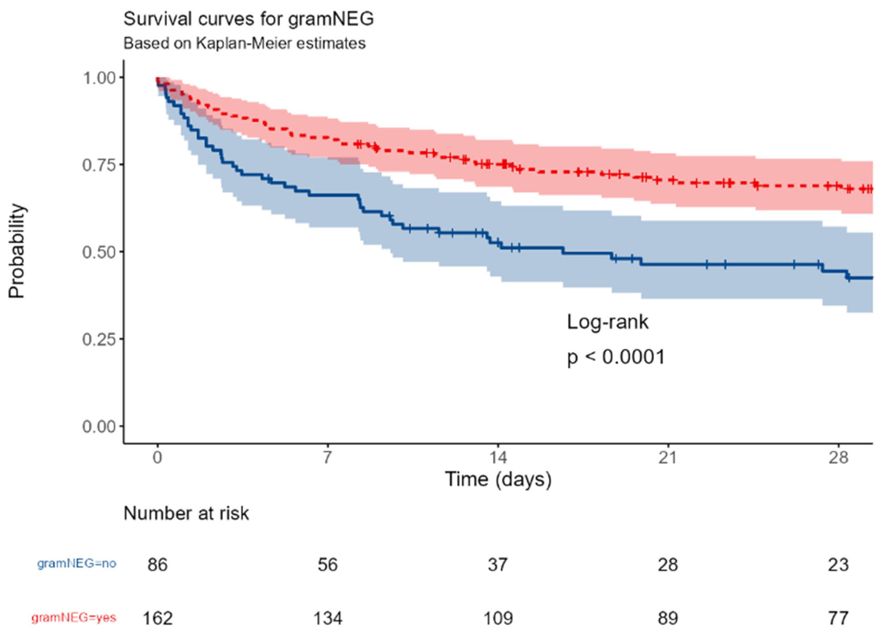 Preprints 169178 ga06