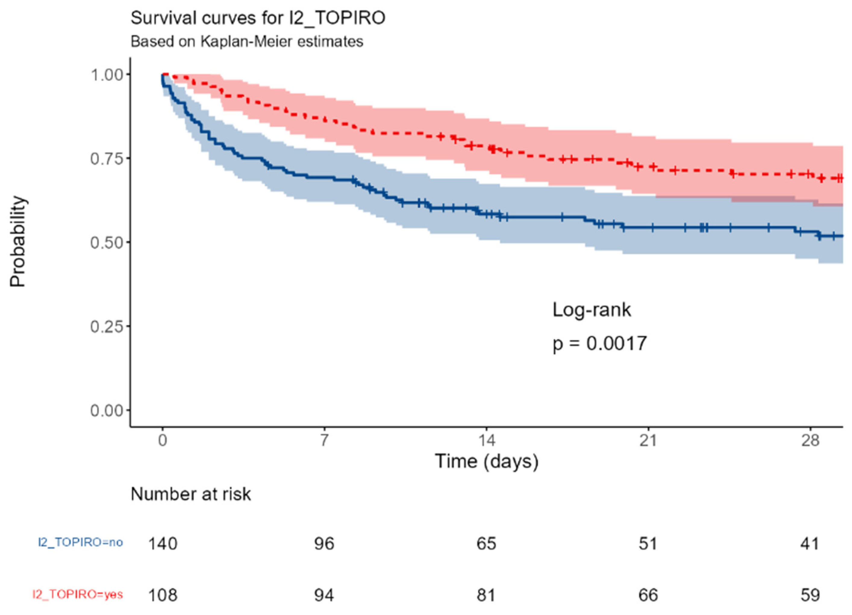 Preprints 169178 ga07