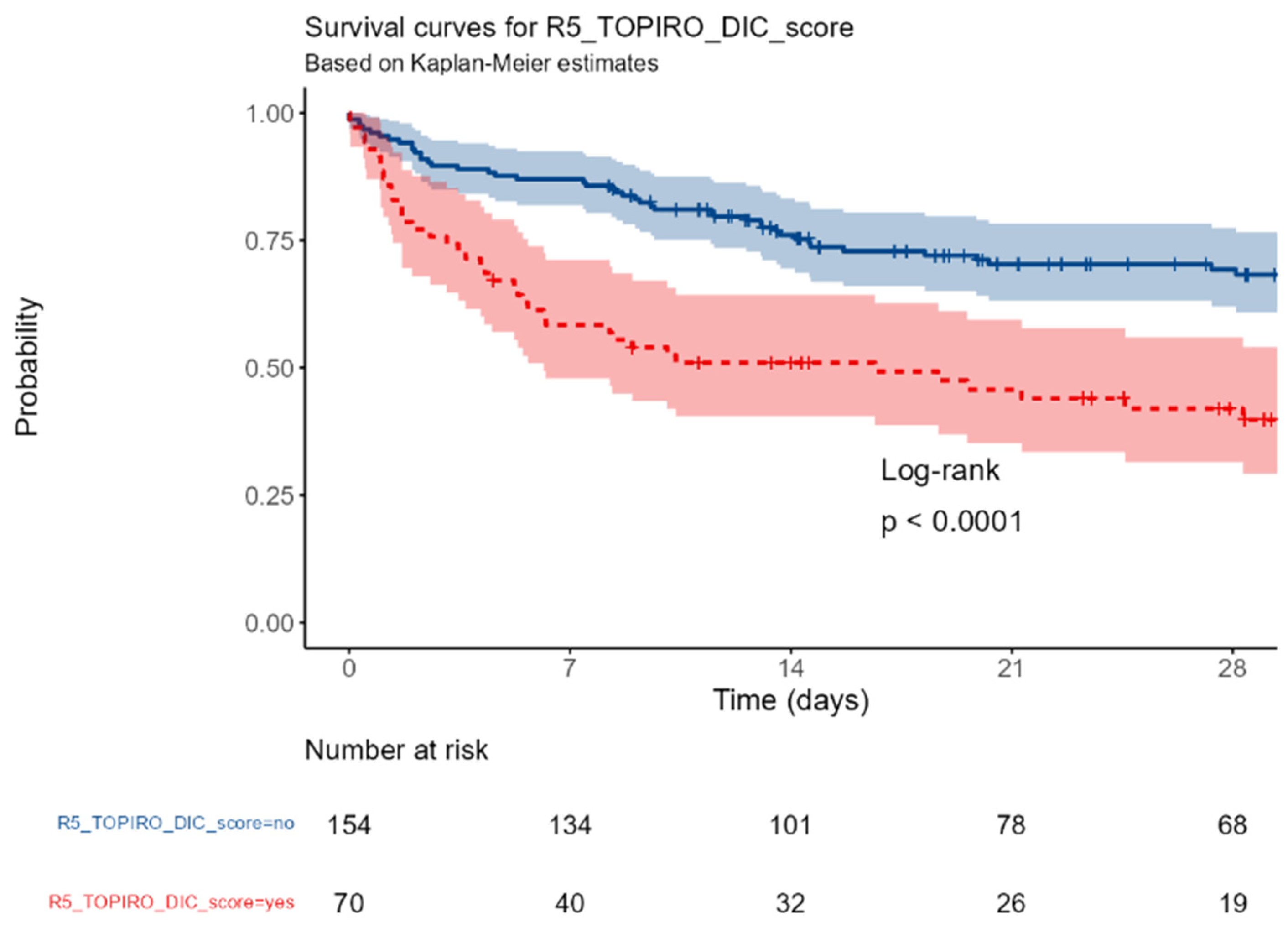 Preprints 169178 ga08