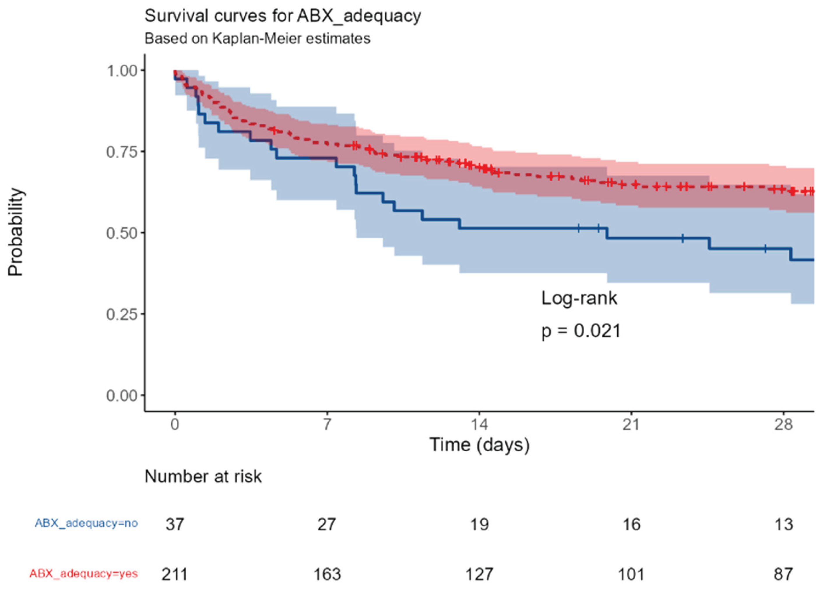 Preprints 169178 ga11