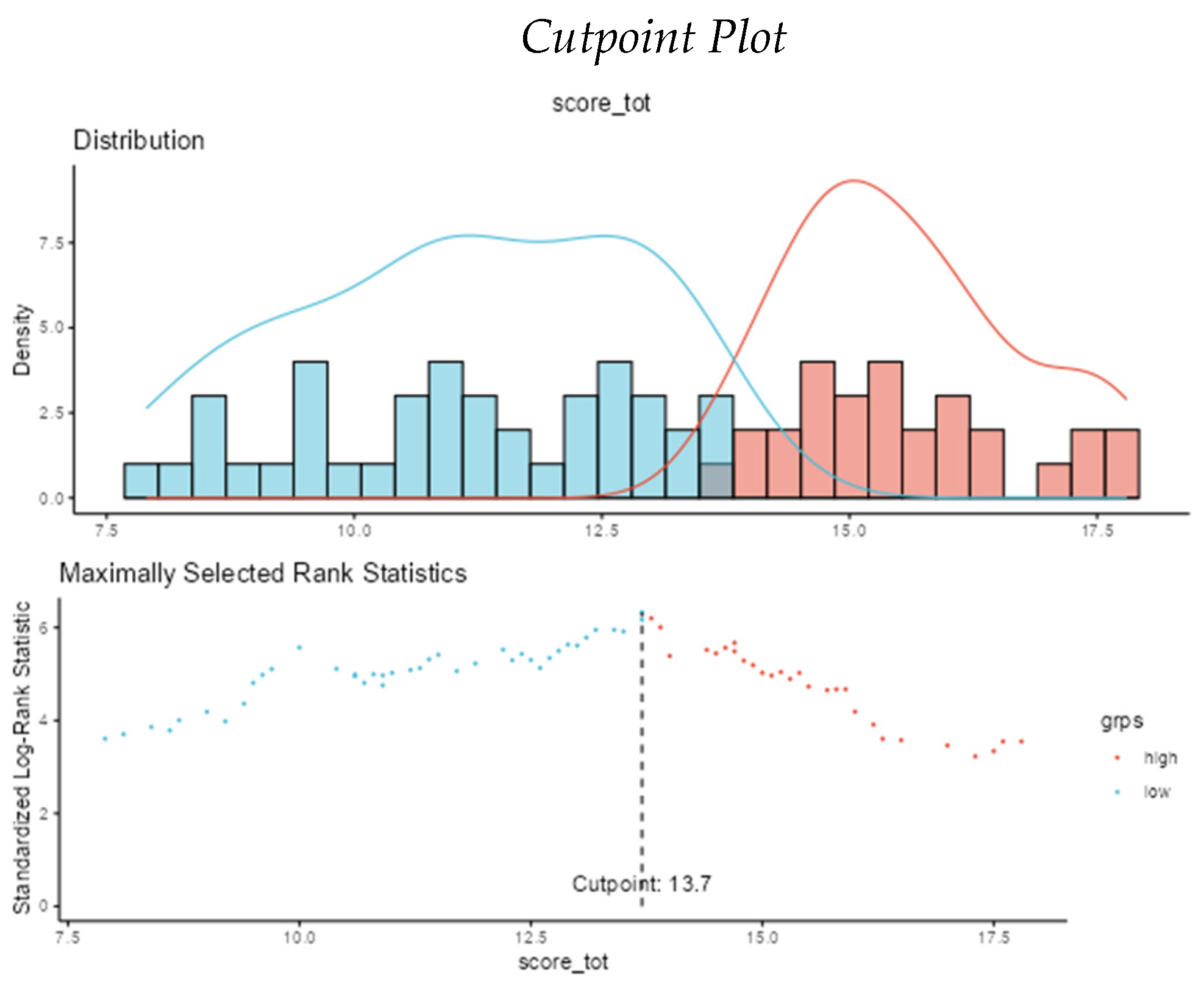 Preprints 169178 i004