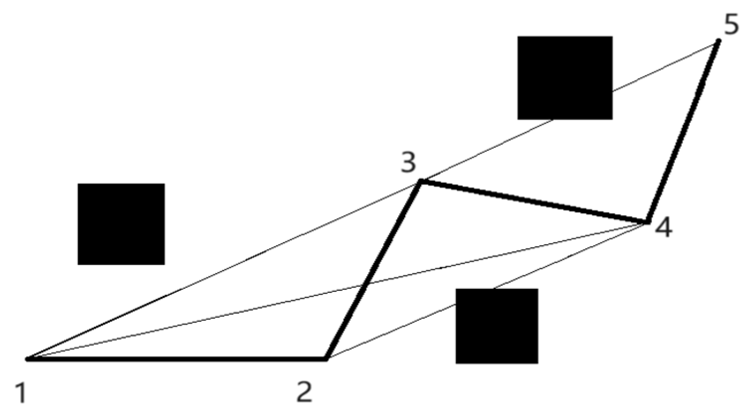 Preprints 144911 g003