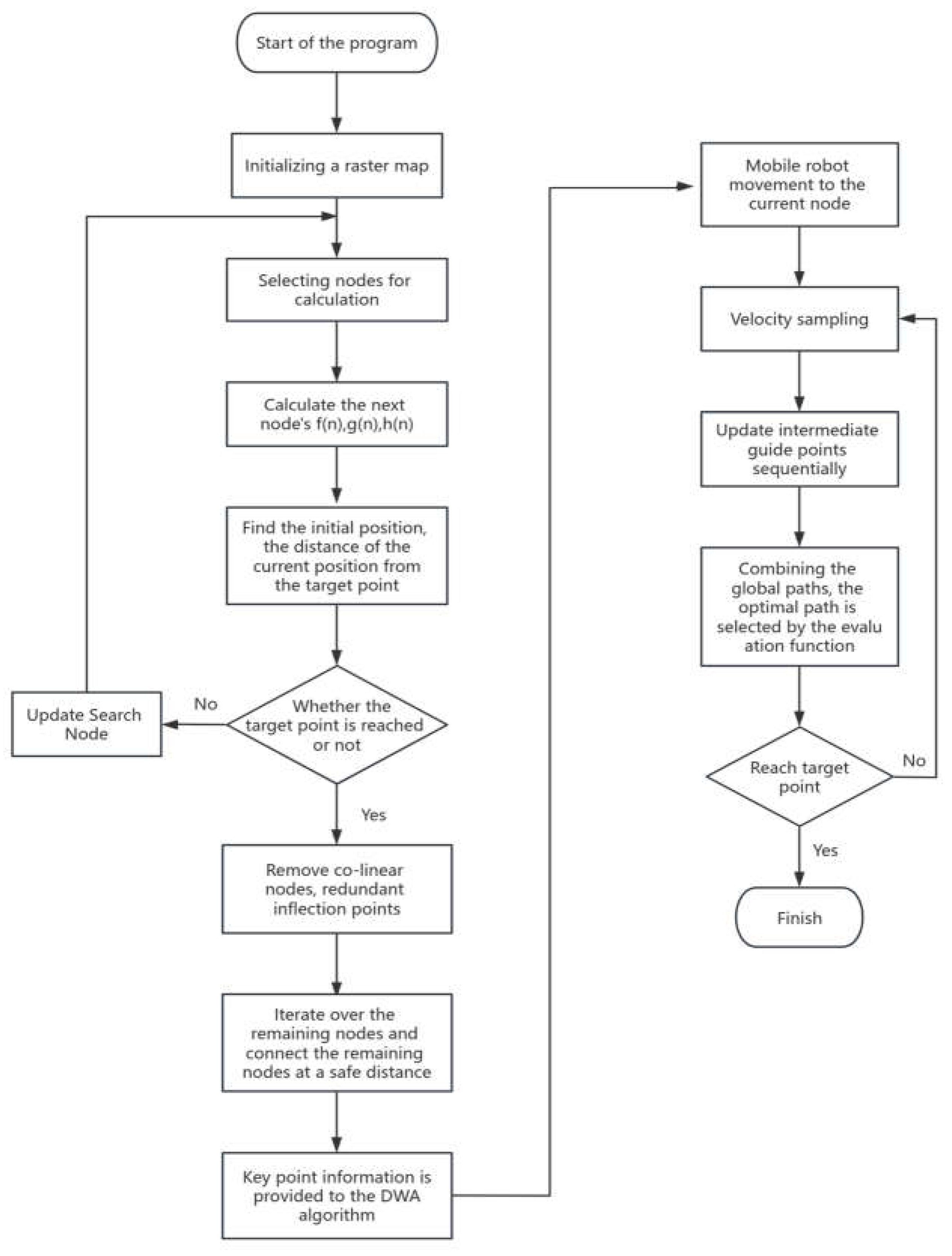 Preprints 144911 g006