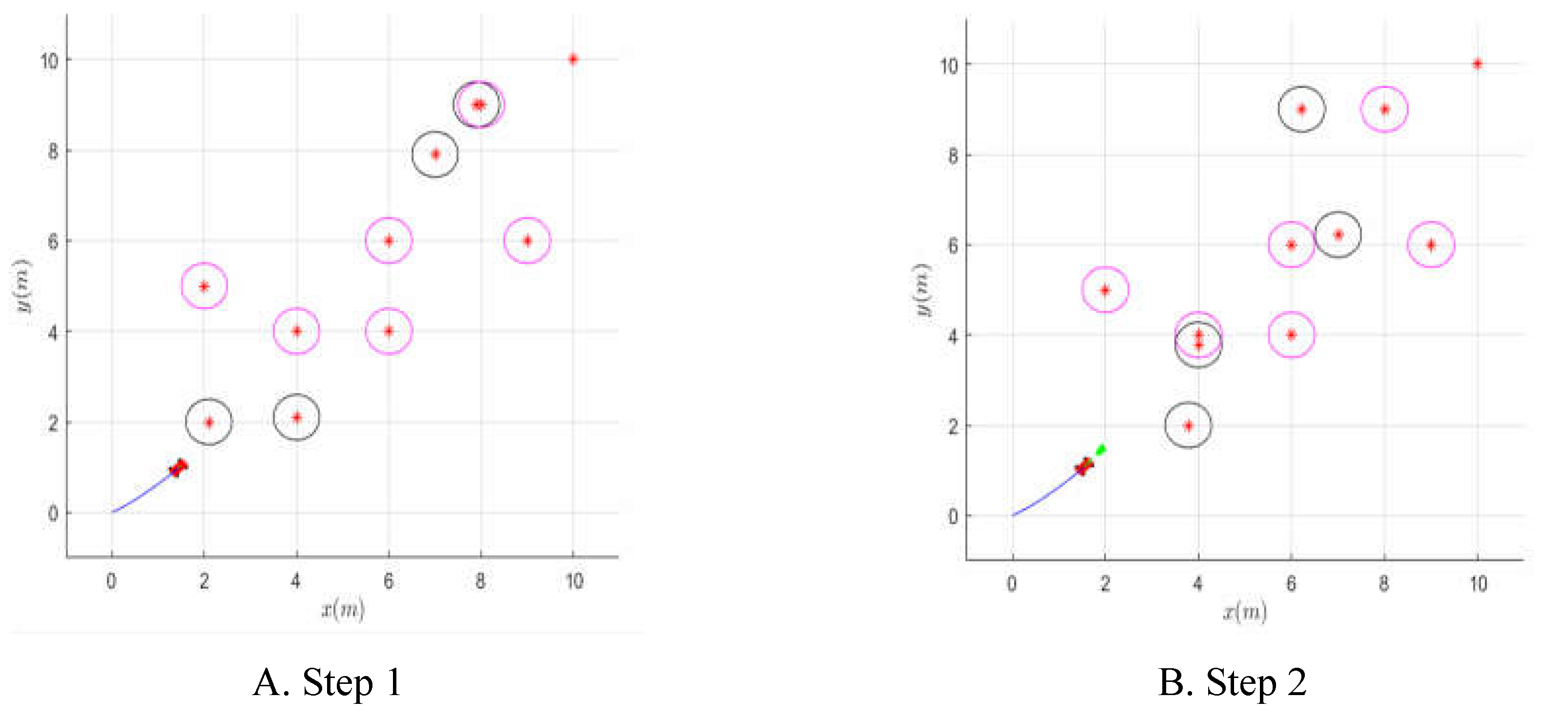 Preprints 144911 g008a