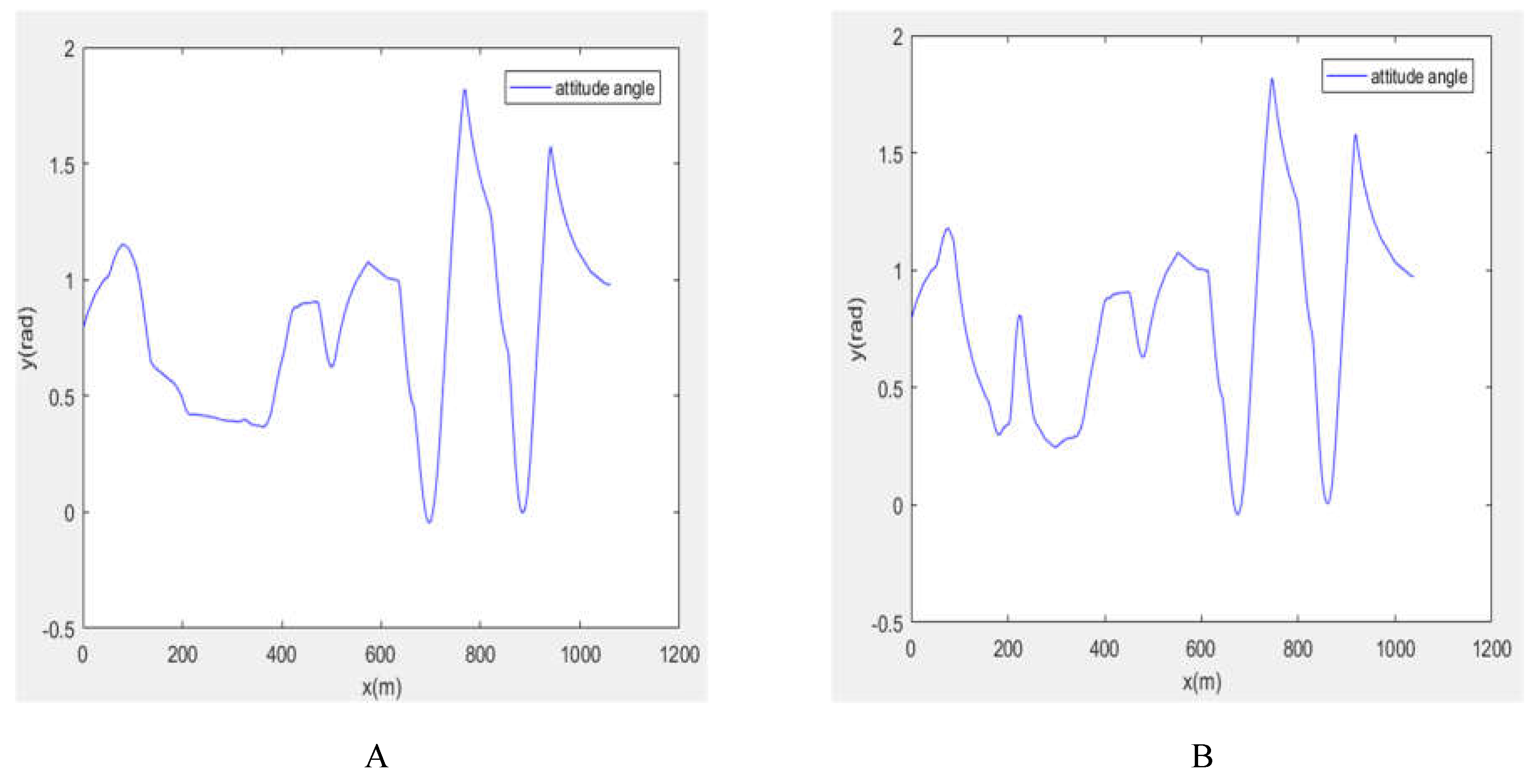 Preprints 144911 g011