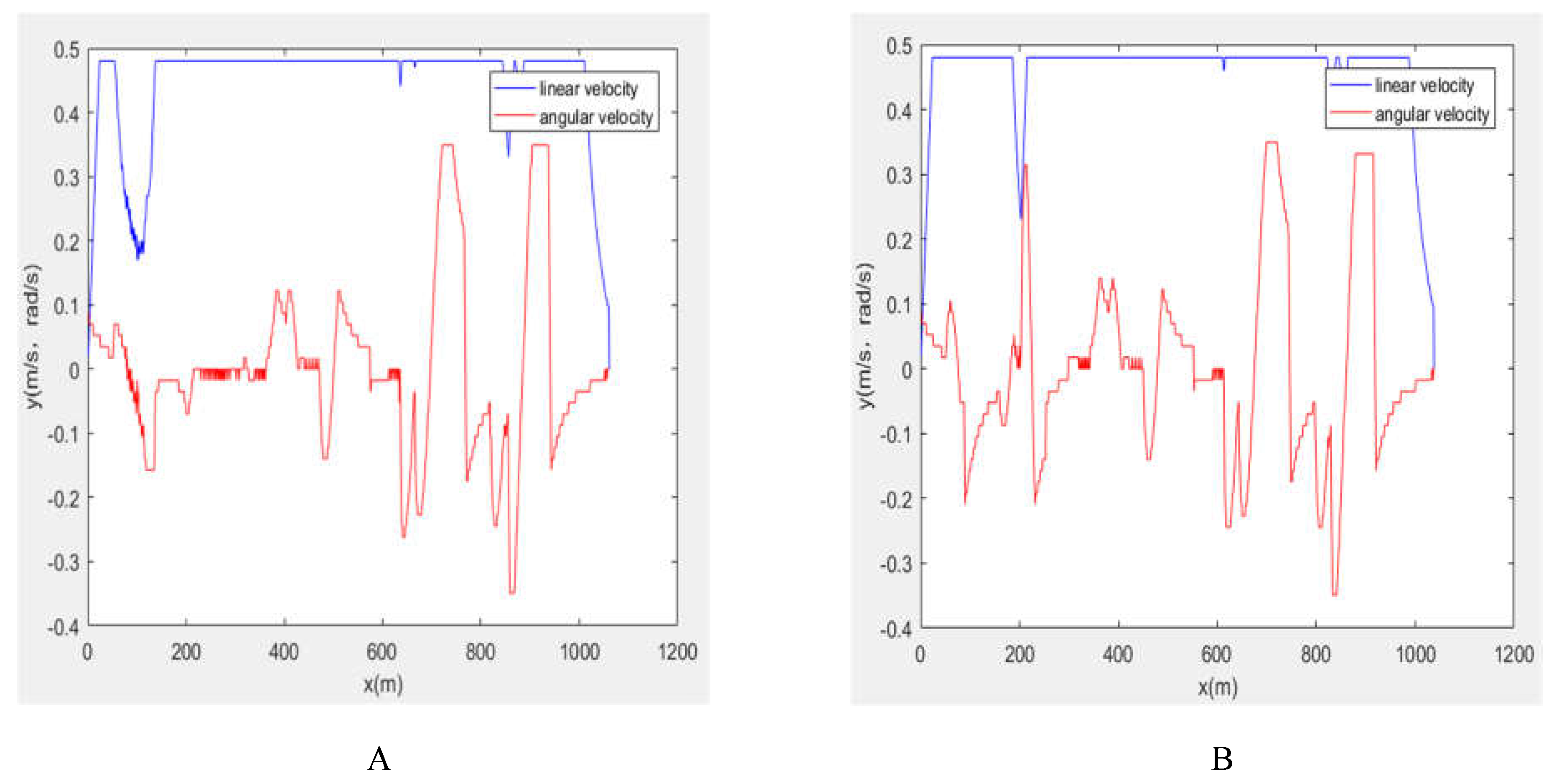 Preprints 144911 g012