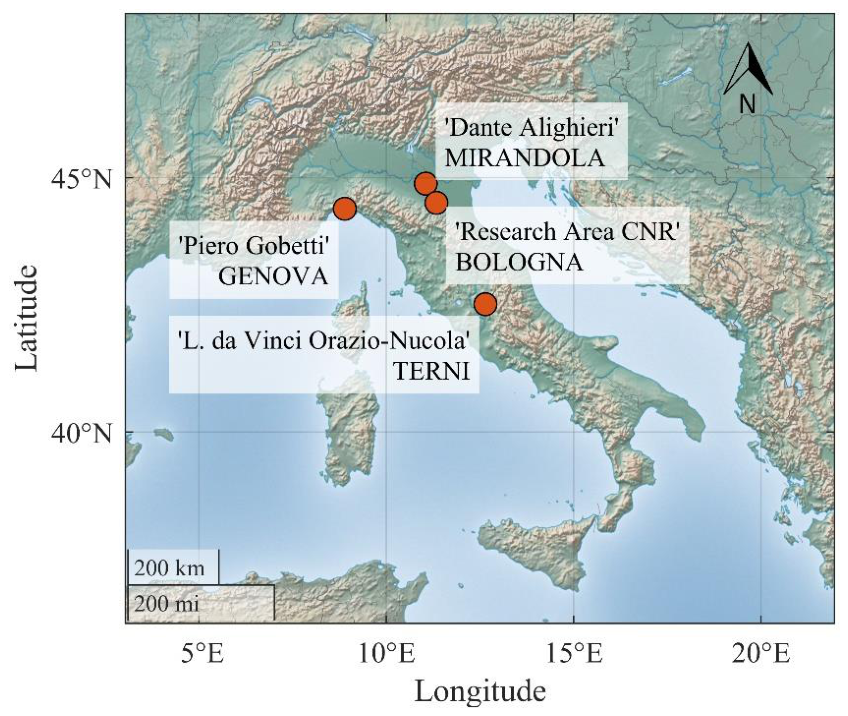 Preprints 211780 g001