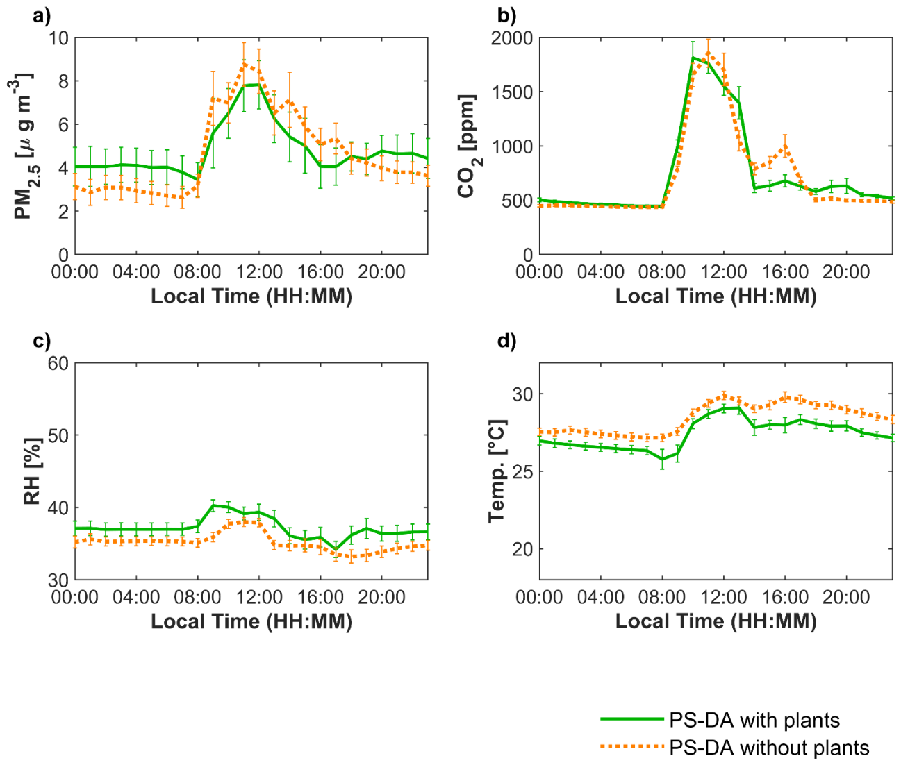 Preprints 211780 g003