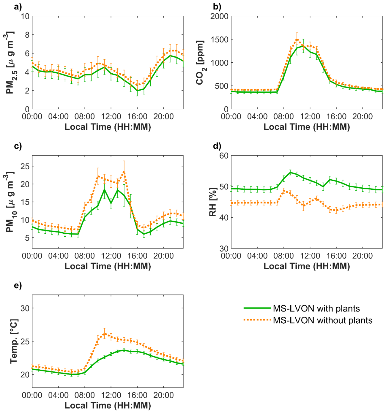 Preprints 211780 g004