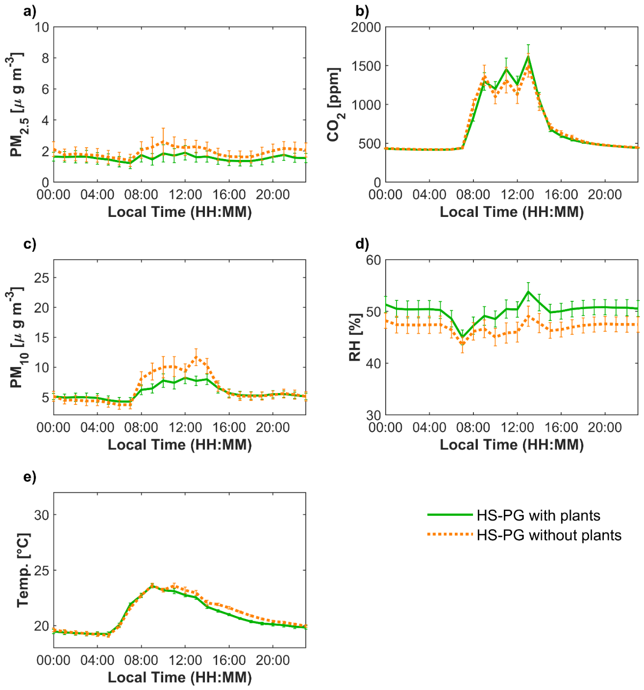 Preprints 211780 g005