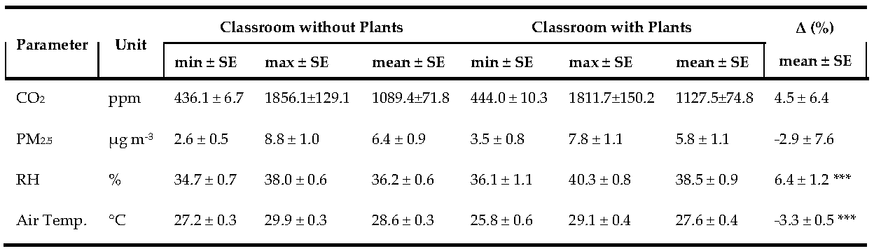 Preprints 211780 i001