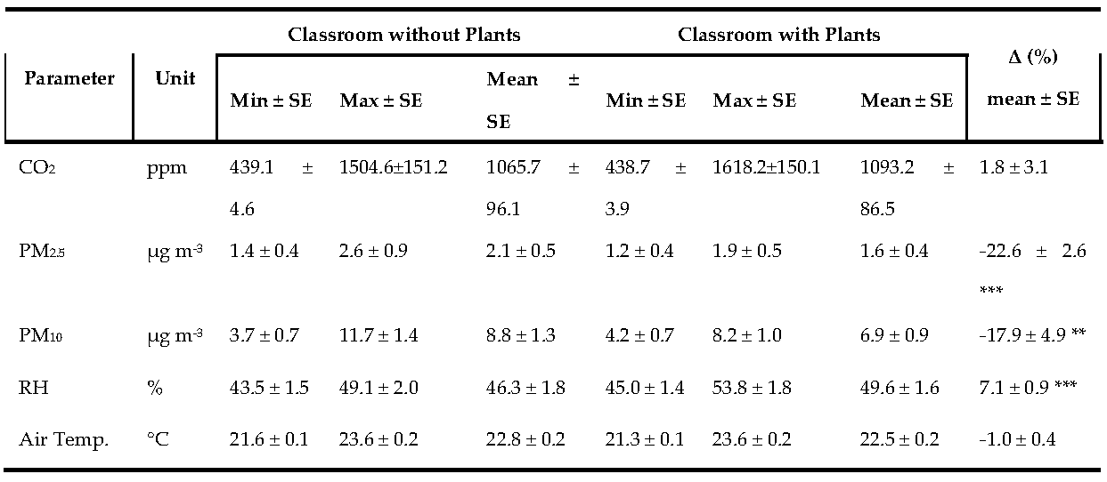 Preprints 211780 i003